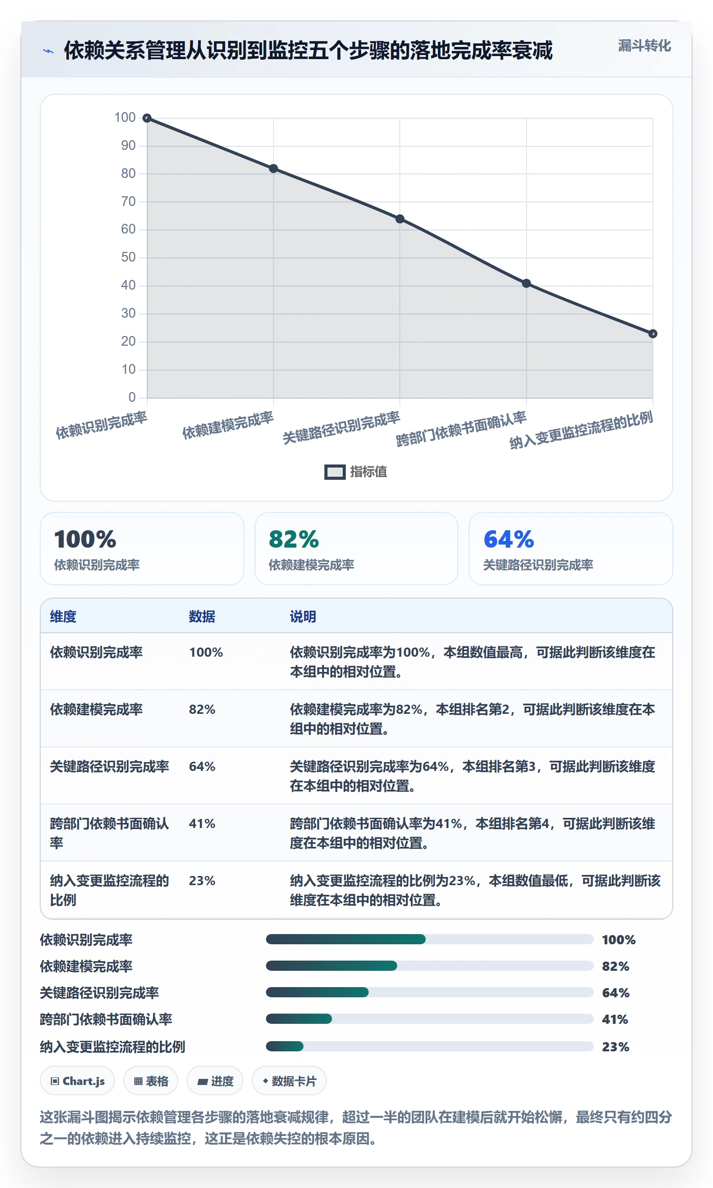 任务依赖依赖关系教程:PMO流程优化,避坑指南