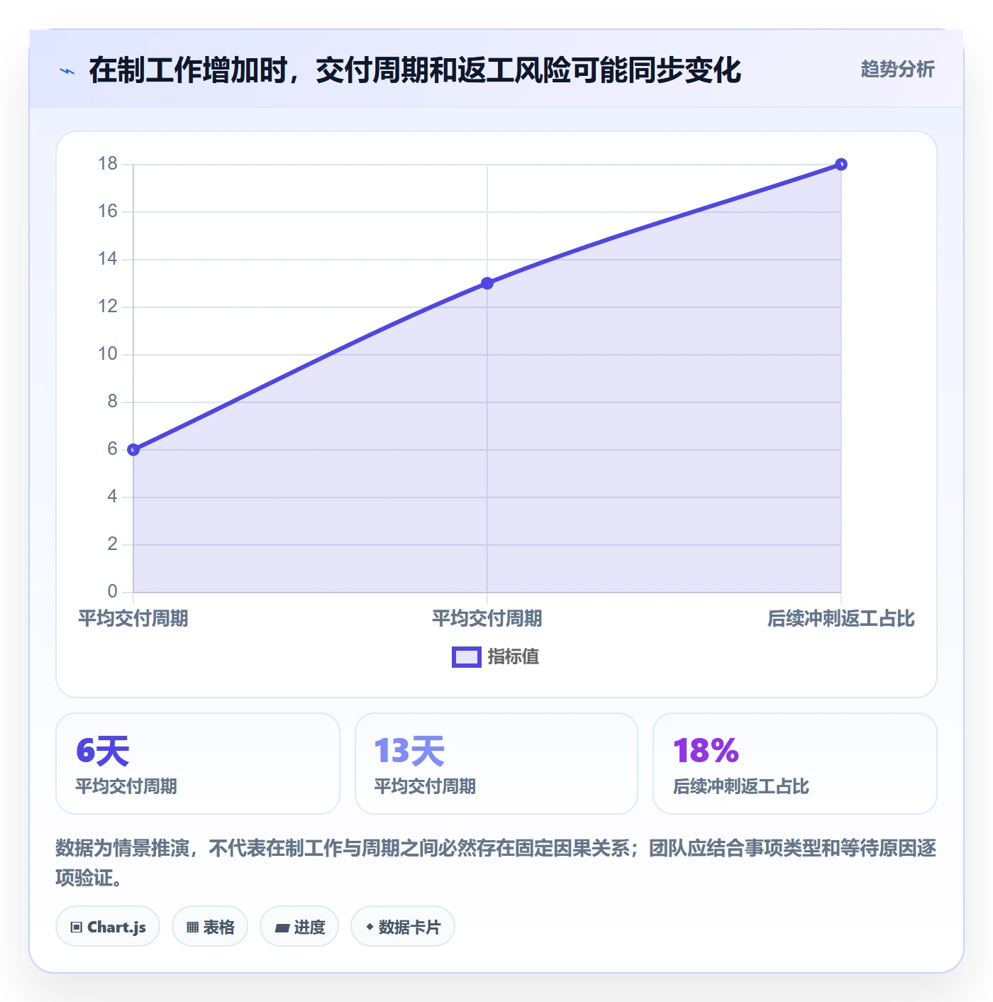 敏捷项目Scrum全流程:企业管理者数据分析与一文讲清