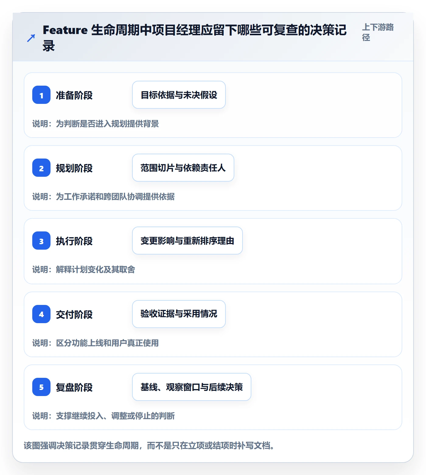 敏捷项目Feature教程:项目经理效率提升,避坑指南