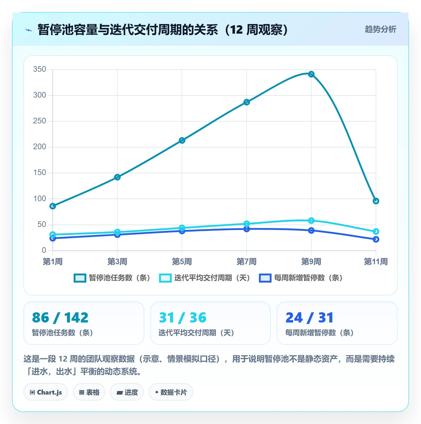 暂停管理指南:PMO如何做好任务执行,实操方法全流程