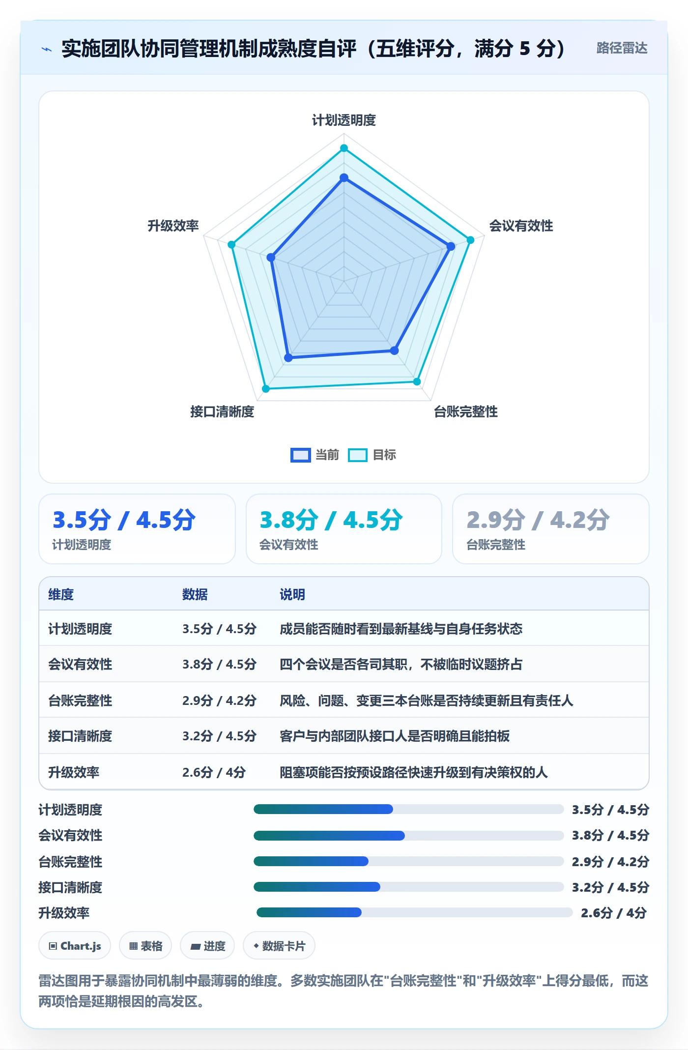 阶段计划管理指南:实施团队如何做好项目规划,协同管理全流程