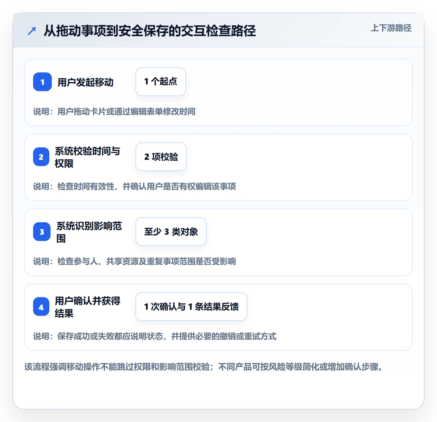 周视图最佳实践:产品经理日历视图制度设计,常见问题