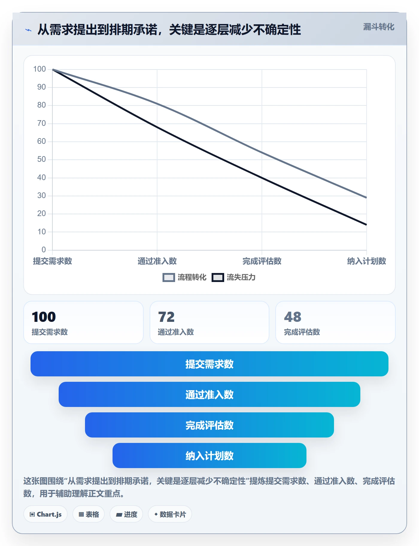 需求优先级落地方案：跨部门团队开展需求排期的制度设计案例解析