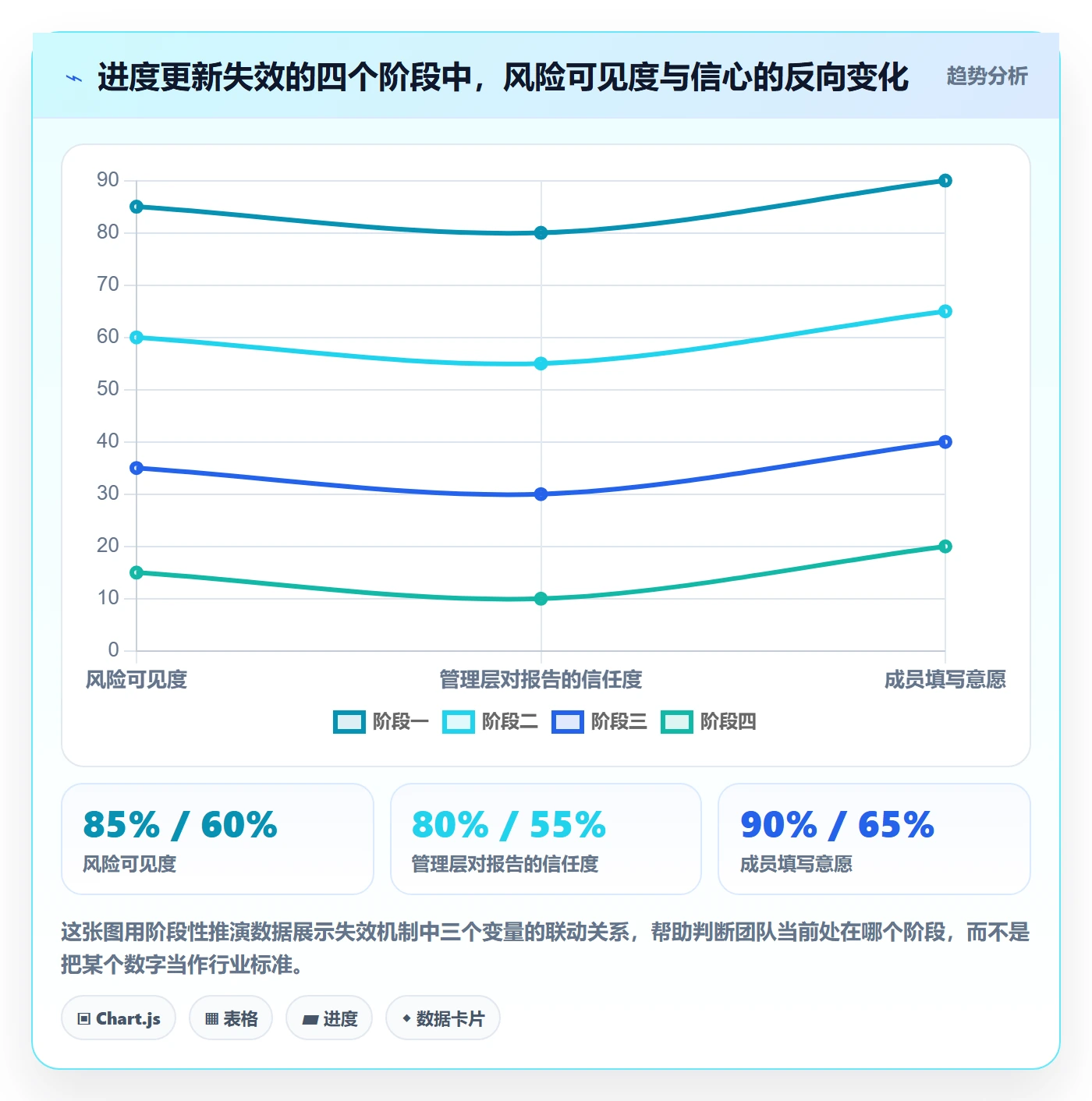 进度管理进度更新教程:管理层风险控制,避坑指南