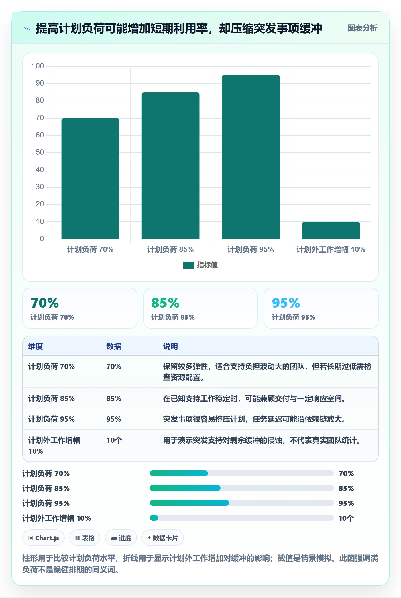 资源评估怎么做?项目成员最佳实践:需求排期从0到1