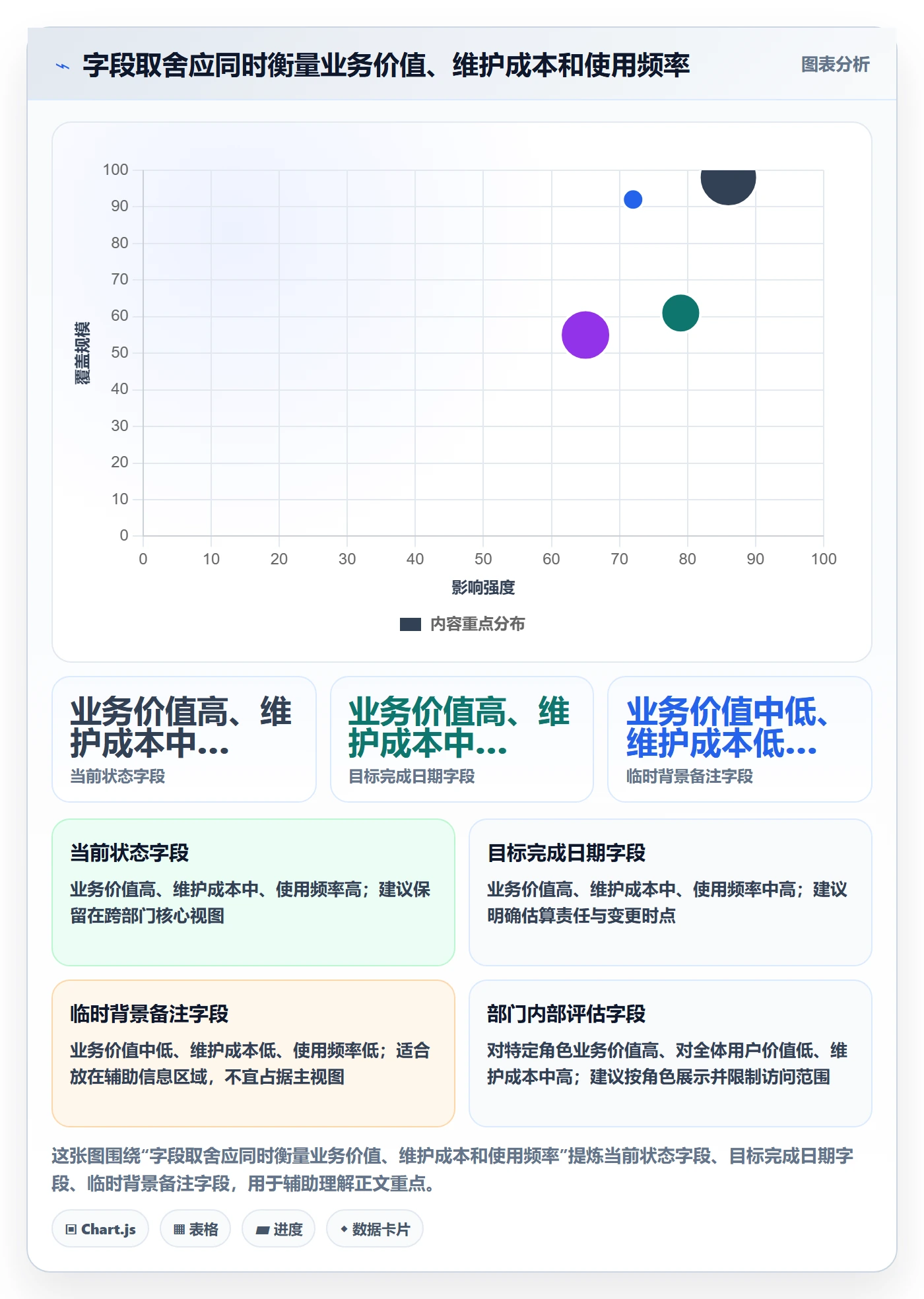 自定义列落地方案:跨部门团队开展列表视图的效率提升案例解析
