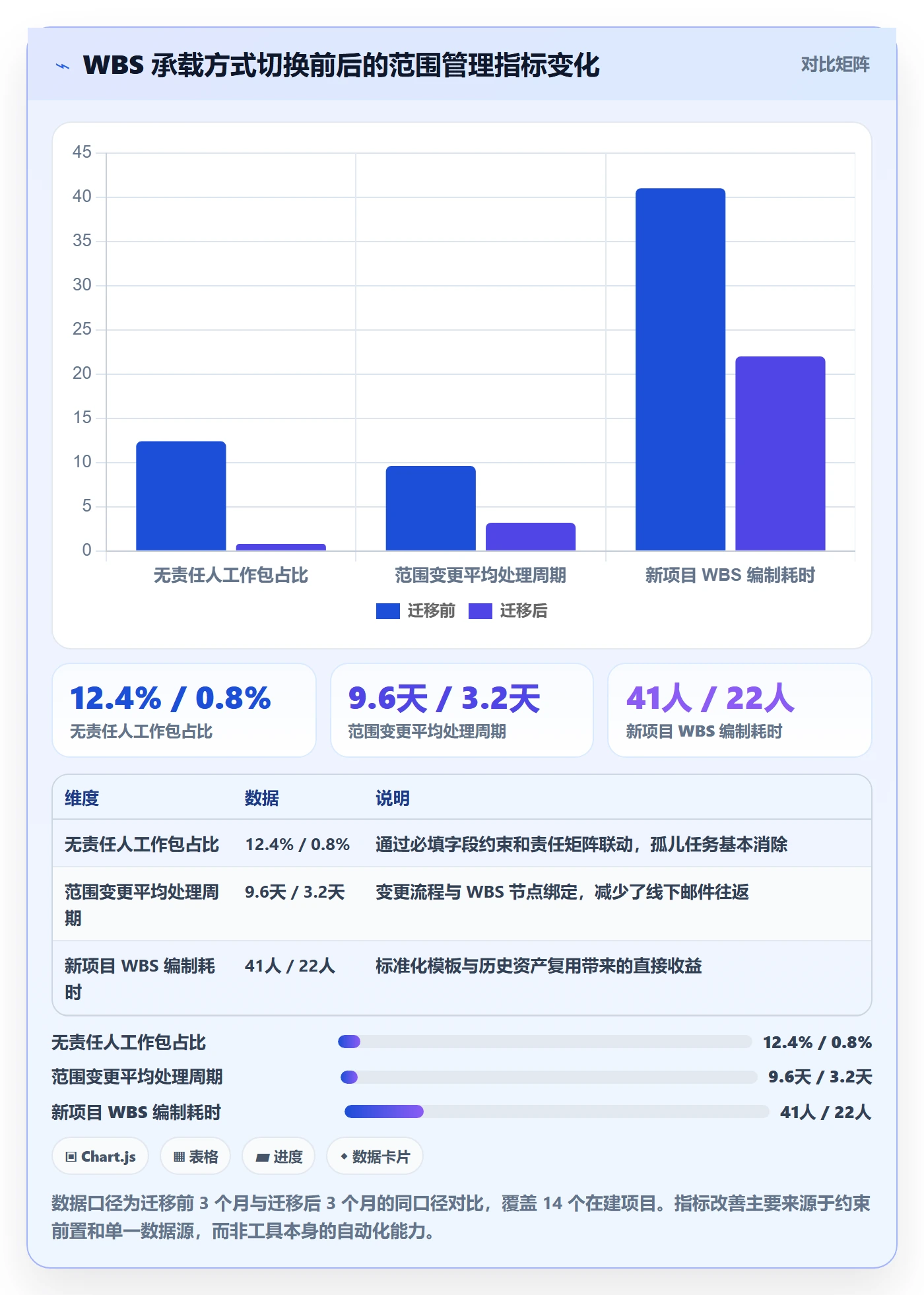 项目范围如何做好工作分解?PMO入门指南与操作步骤