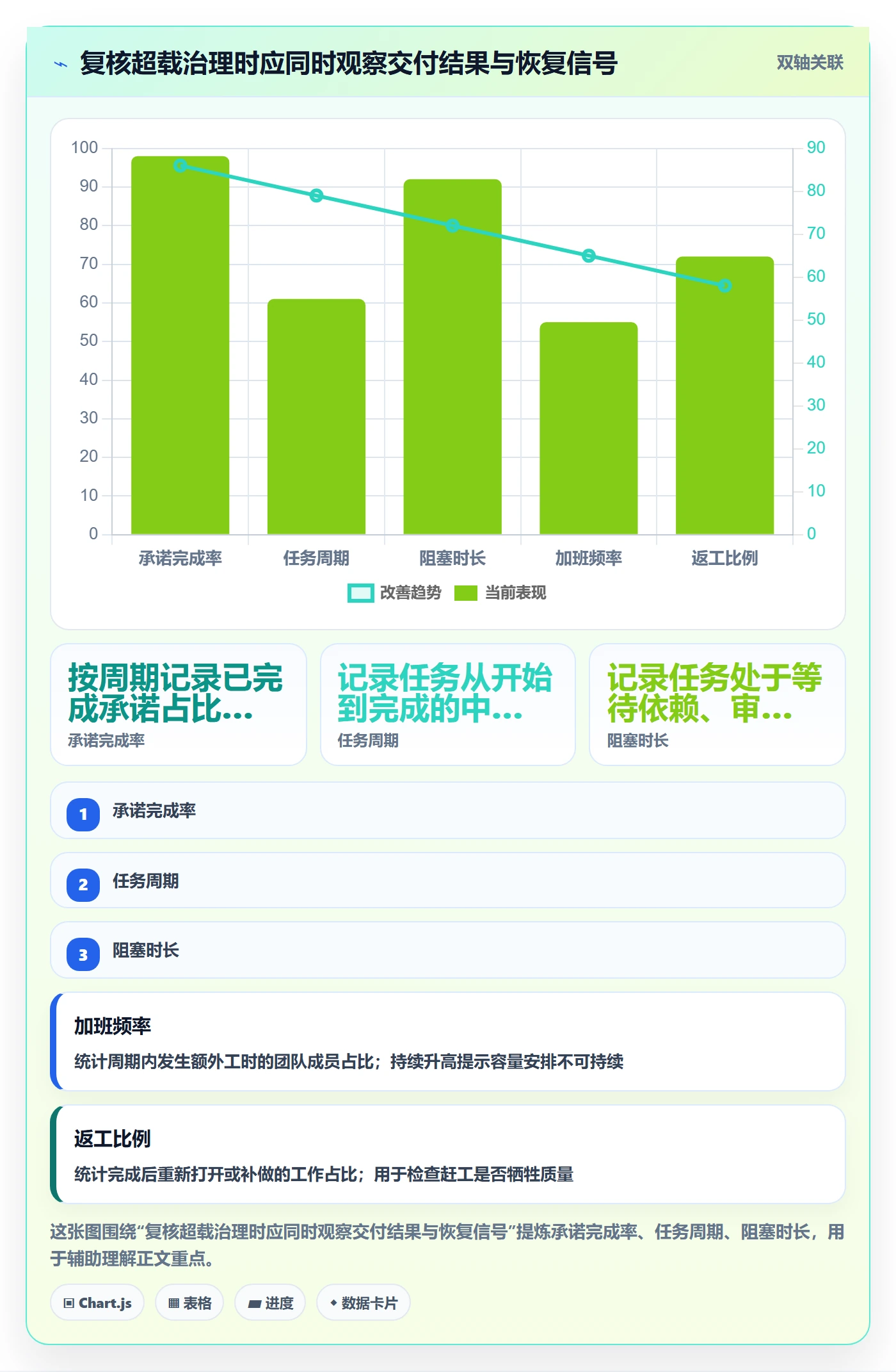 资源负载如何做好超负荷?企业管理者制度设计与操作步骤