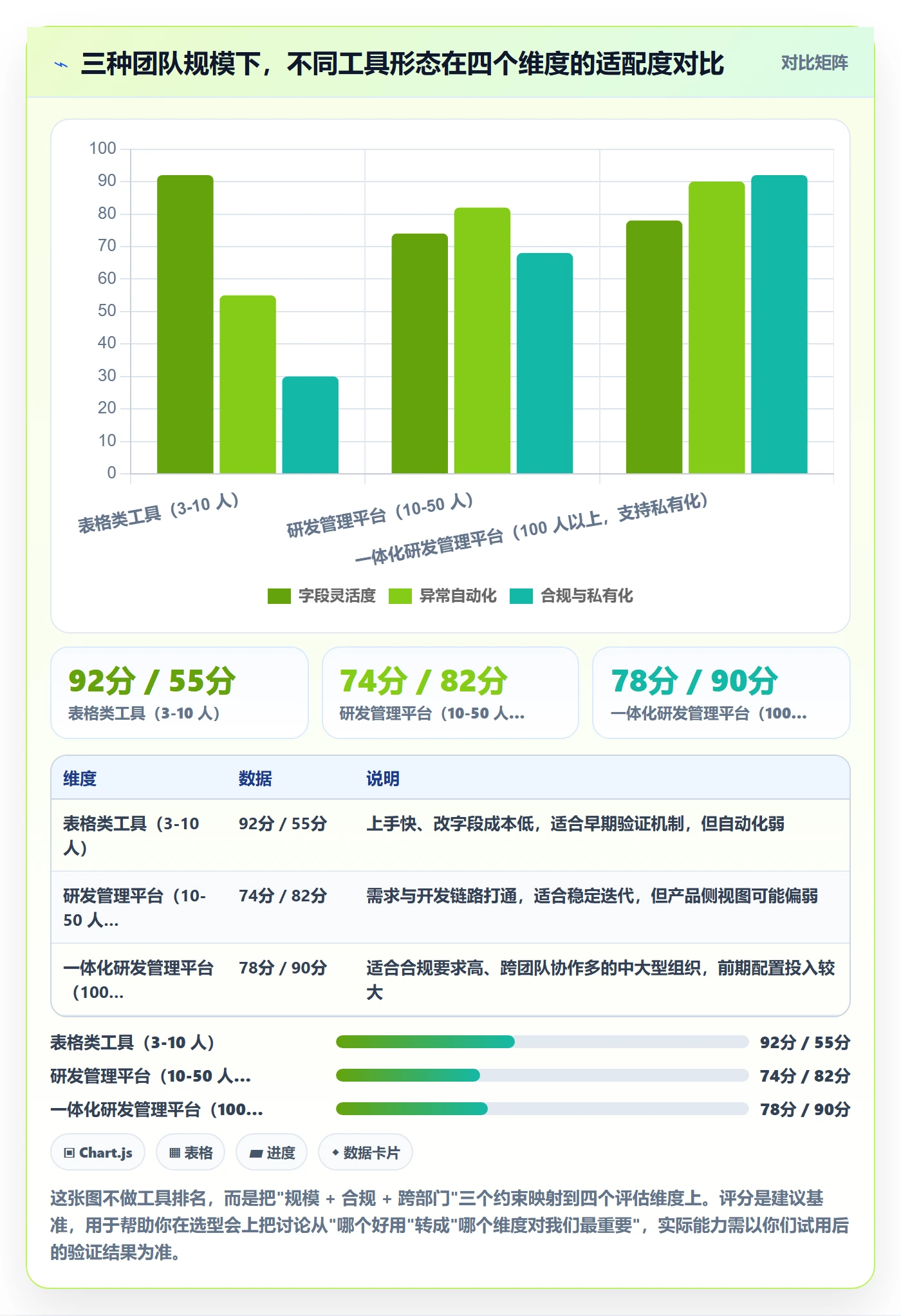 动态实操方法：产品经理提升进度跟踪效率的落地方案方法与模板