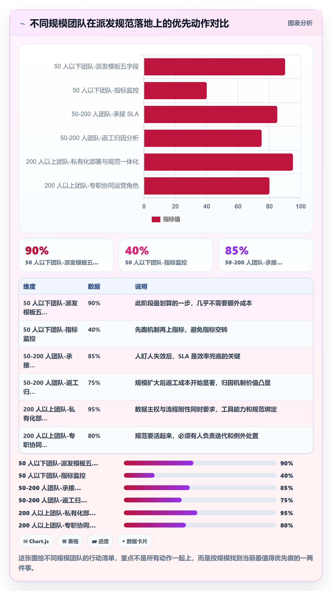 派发流程与规范:企业管理者任务分派协同管理关键指标