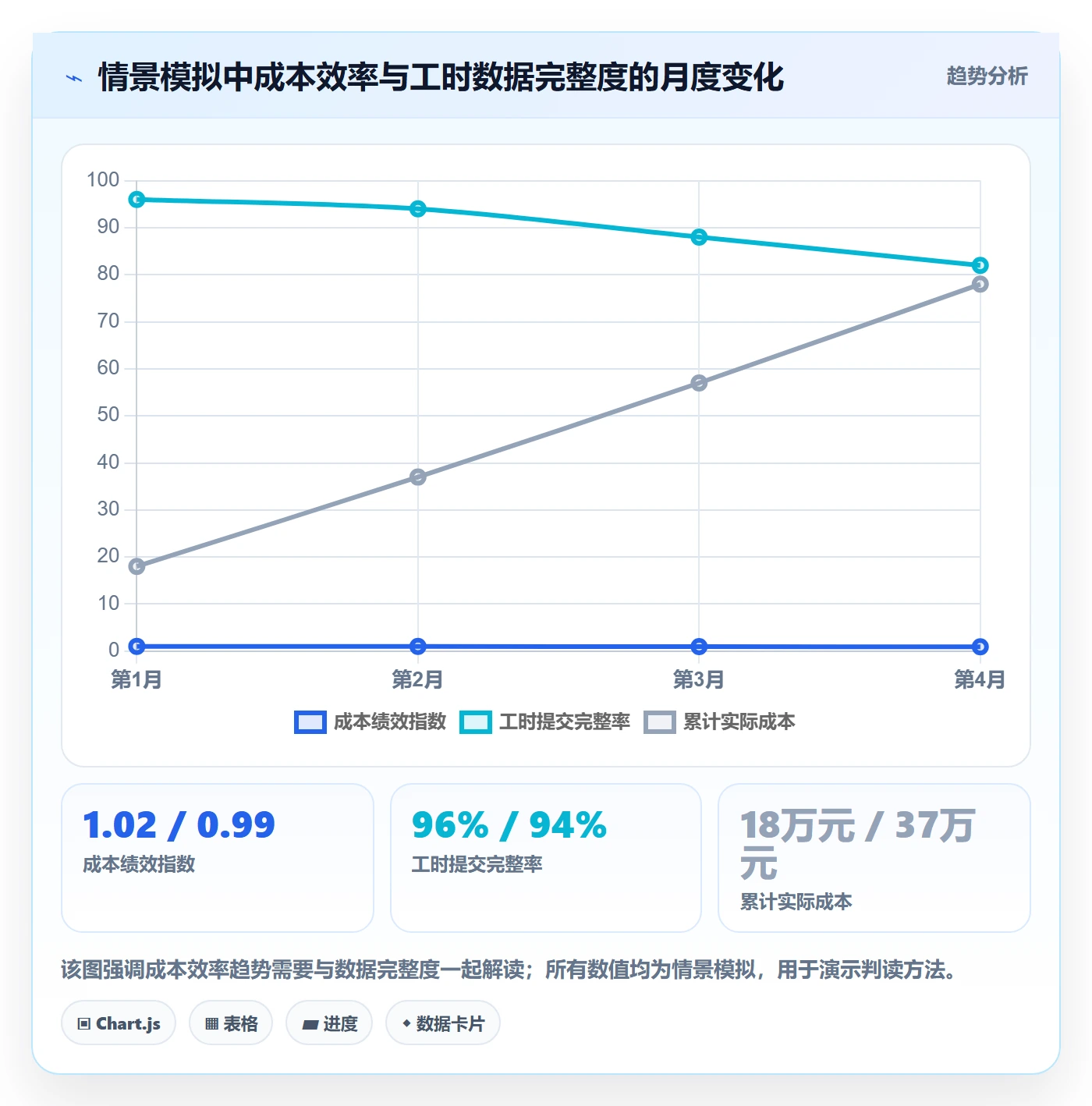 实际成本管理指南:项目成员如何做好成本管理,数据分析全流程