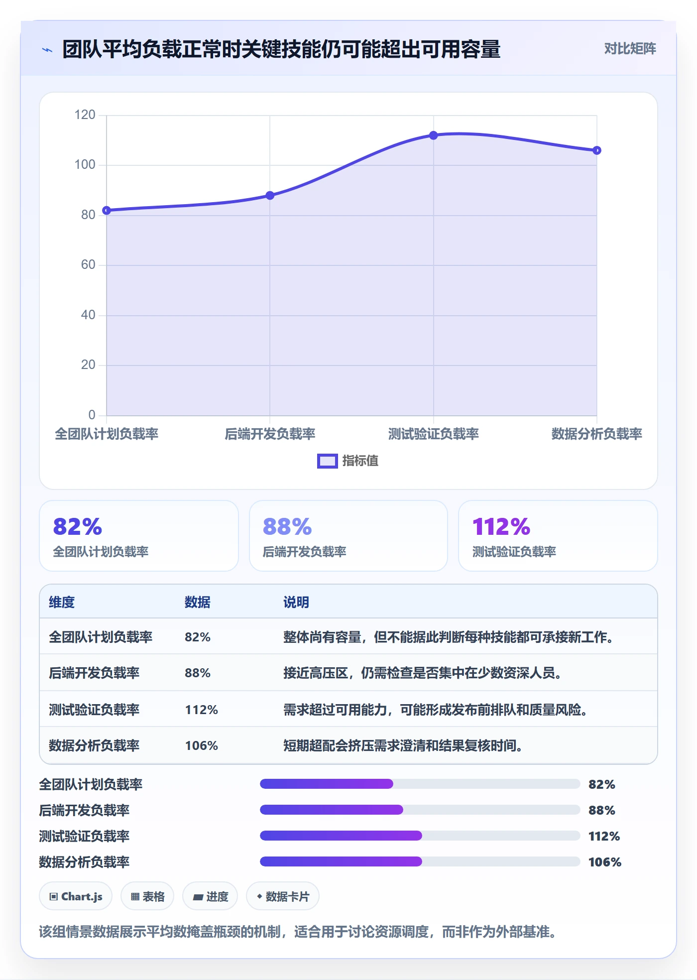 工作负载最佳实践：管理层资源负载入门指南，常见问题