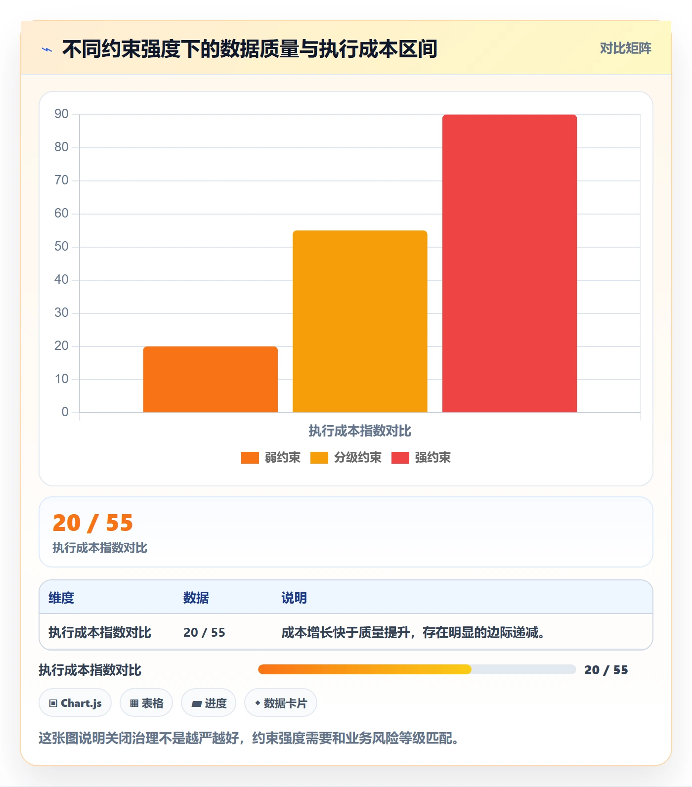关闭最佳实践:实施团队任务执行数据分析,常见问题