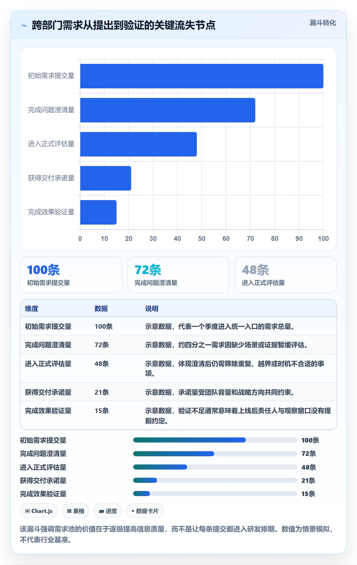 需求池落地方案：跨部门团队开展需求管理的最佳实践案例解析