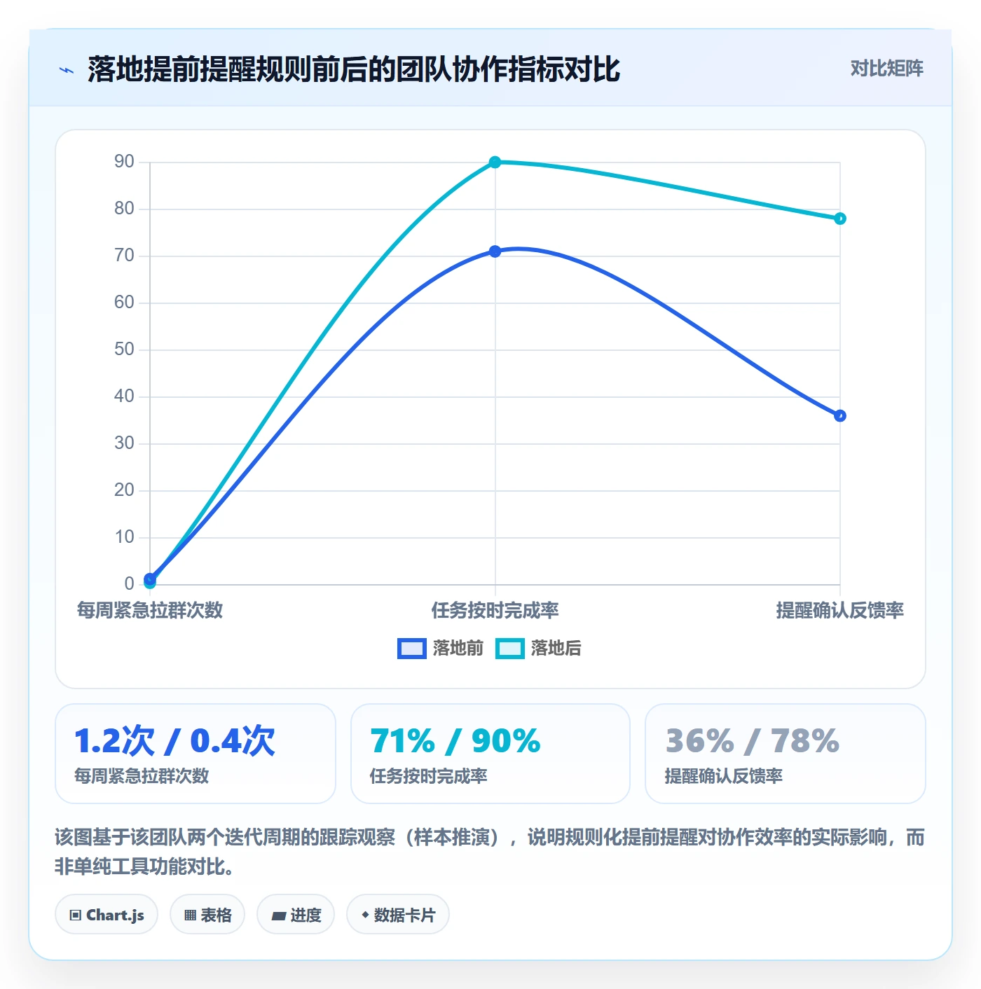 任务提醒如何做好提前提醒?项目成员实操方法与操作步骤