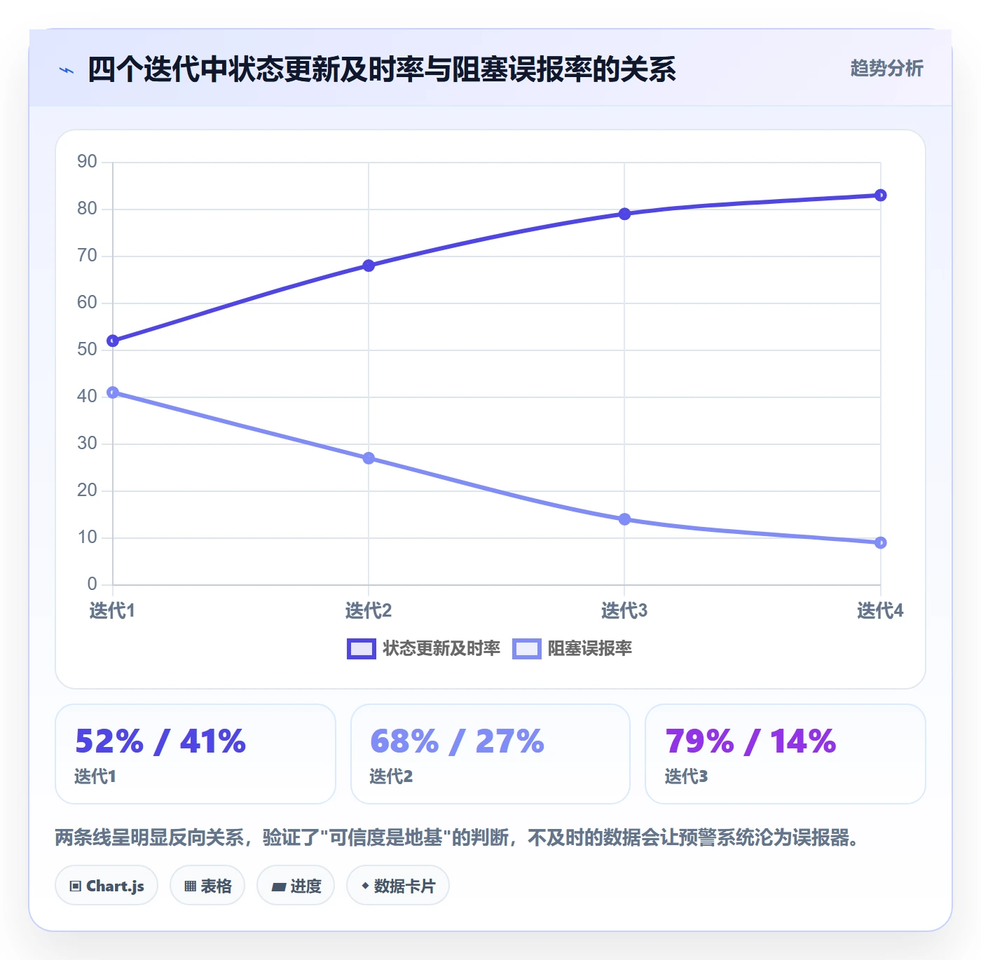跟踪流程与规范:研发团队进度跟踪制度设计关键指标