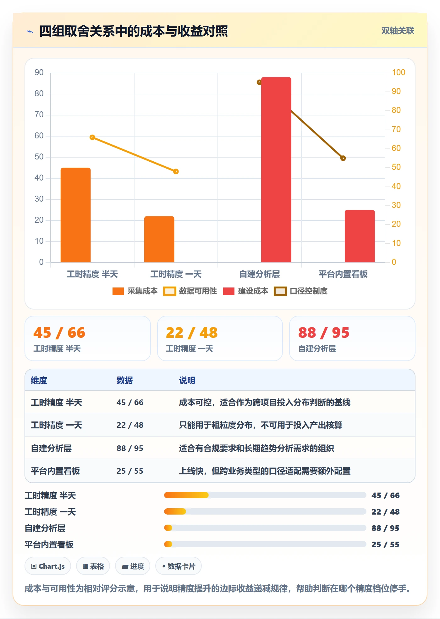 协作人最佳实践：项目成员任务管理数据分析，常见问题