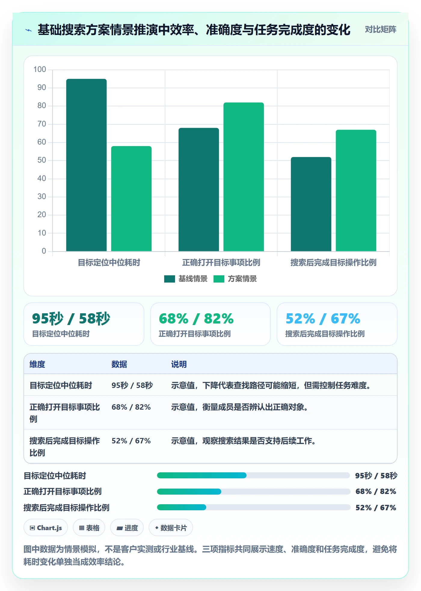 搜索怎么做?项目成员效率提升:列表视图从0到1