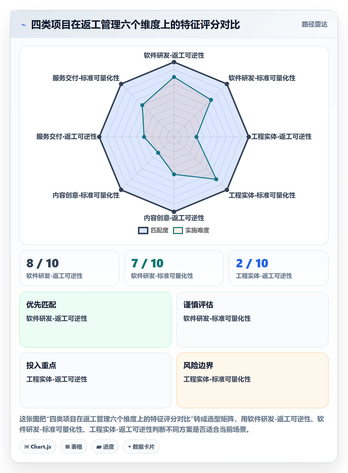 任务验收返工全流程:项目经理风险控制与一文讲清