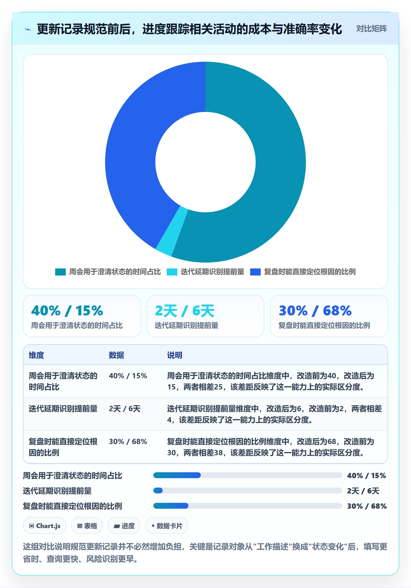 更新记录管理方法大全：研发团队进度跟踪效率提升落地清单