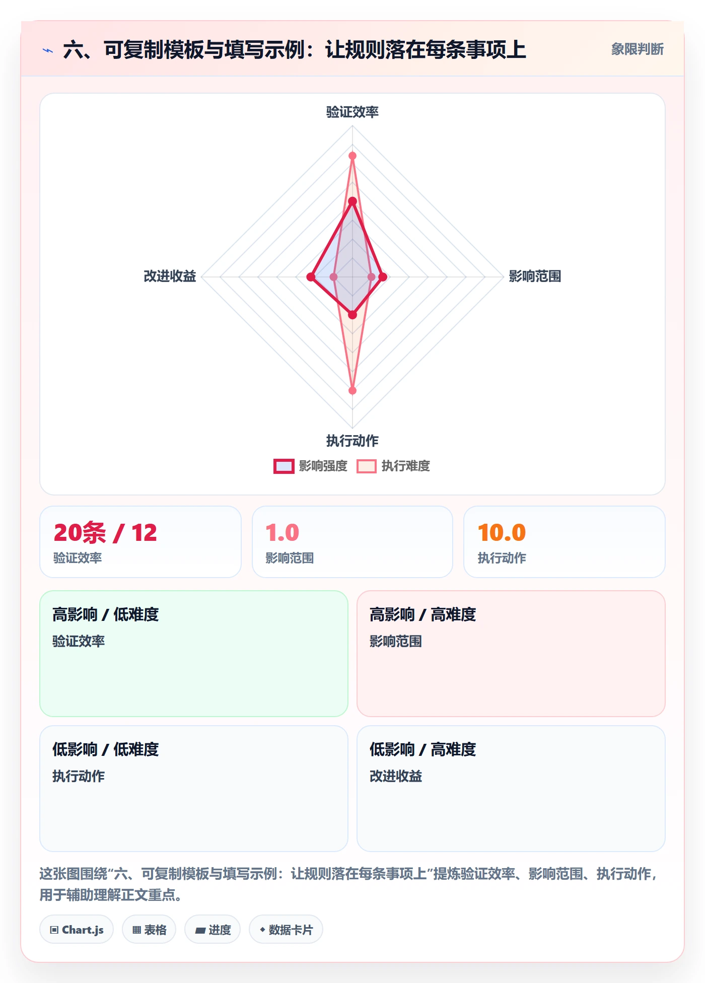 六、可复制模板与填写示例:让规则落在每条事项上