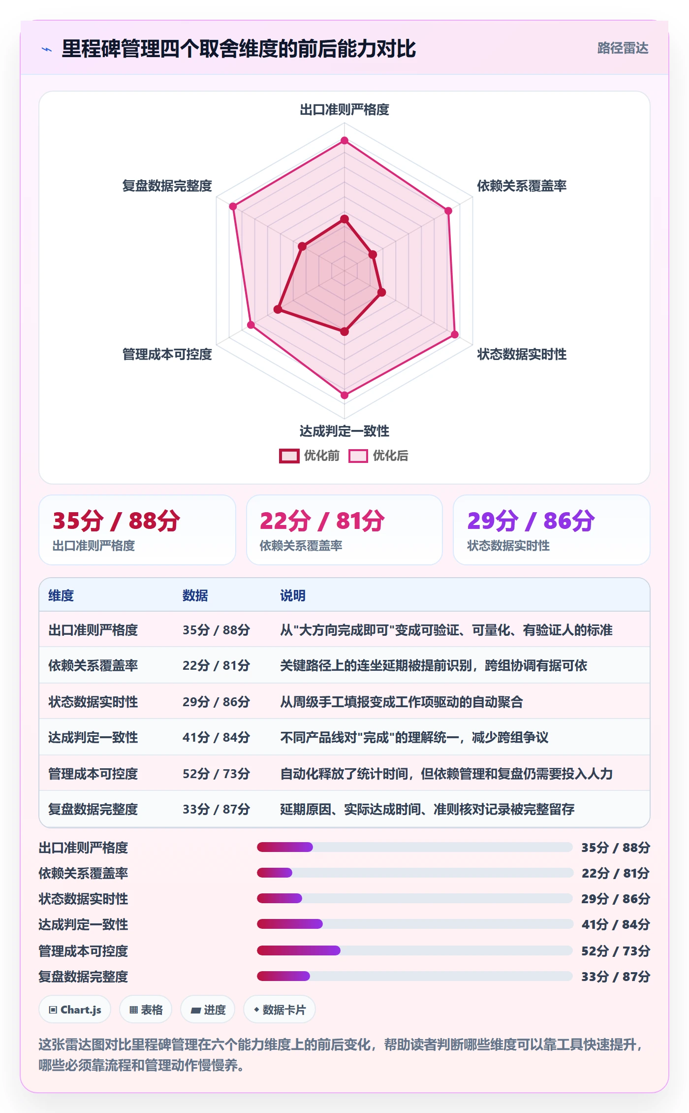 里程碑里程碑教程:研发团队协同管理,避坑指南