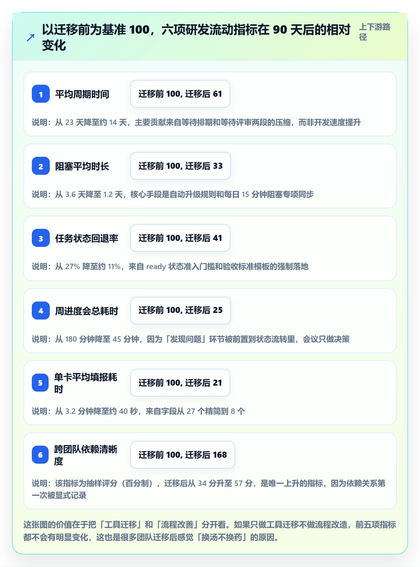 任务管理事项全流程:研发团队效率提升与一文讲清