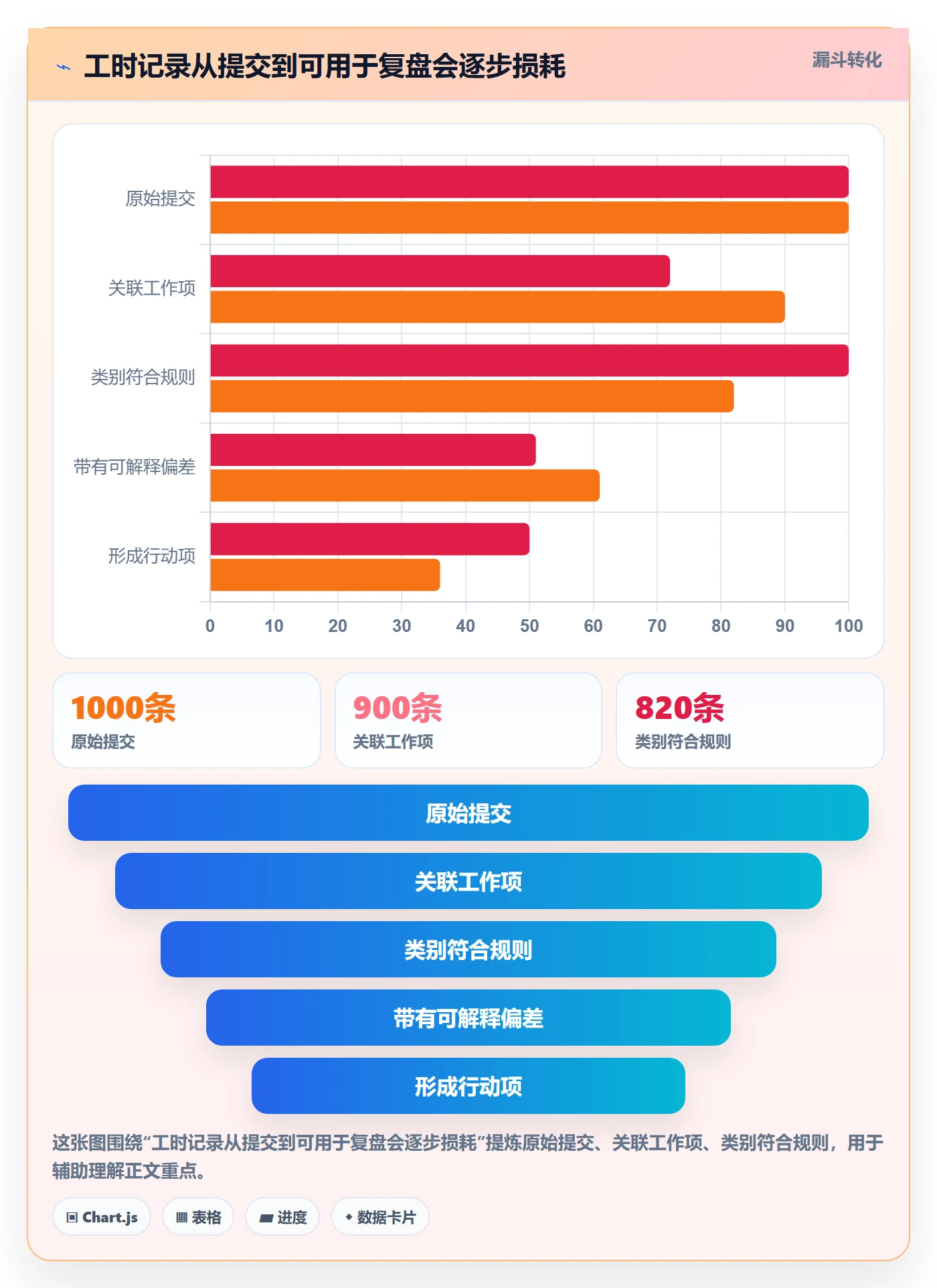 实际工时实操方法:跨部门团队提升工时管理效率的效率提升方法与模板