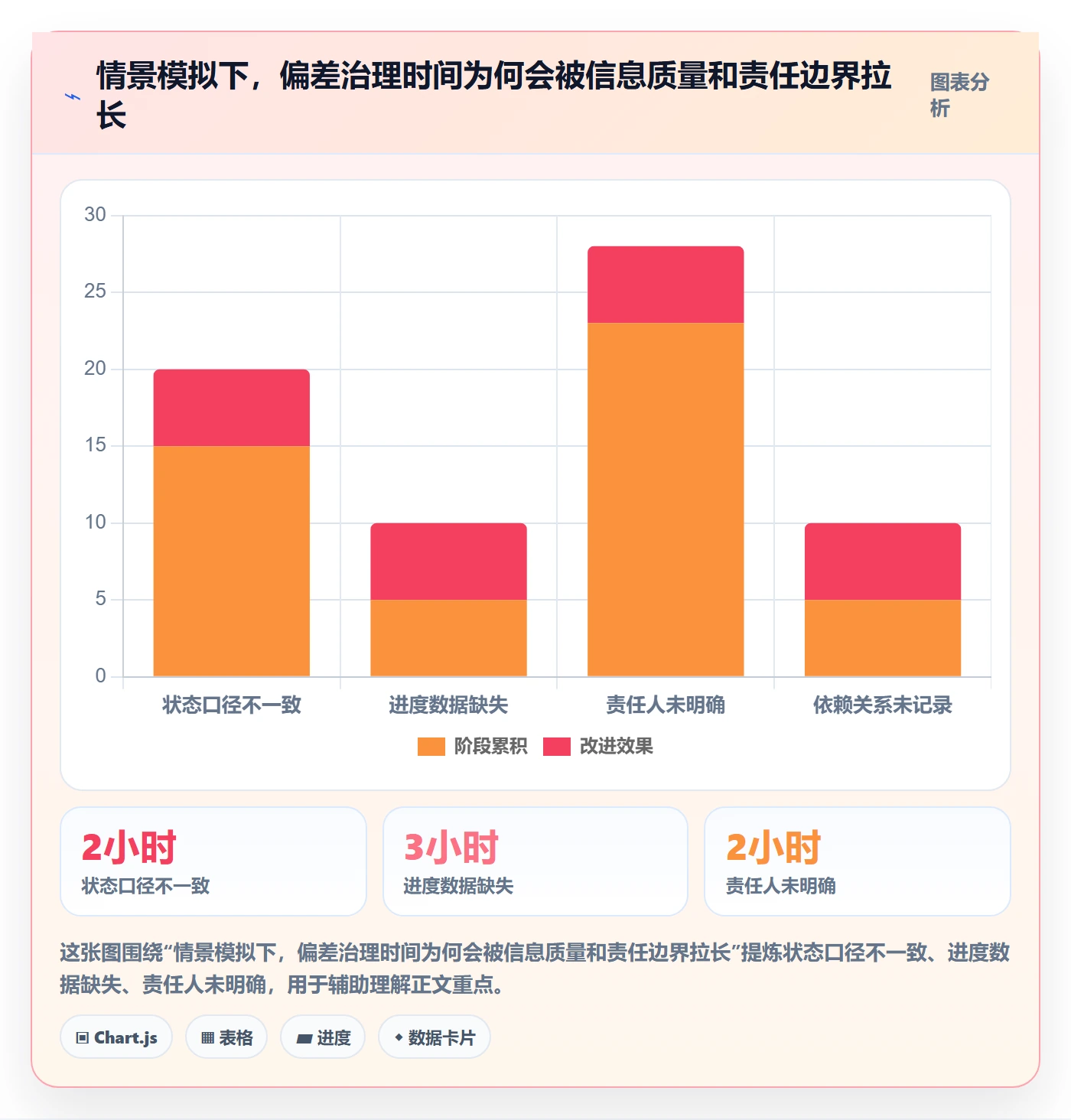 基线对比管理方法大全：产品经理甘特图协同管理落地清单