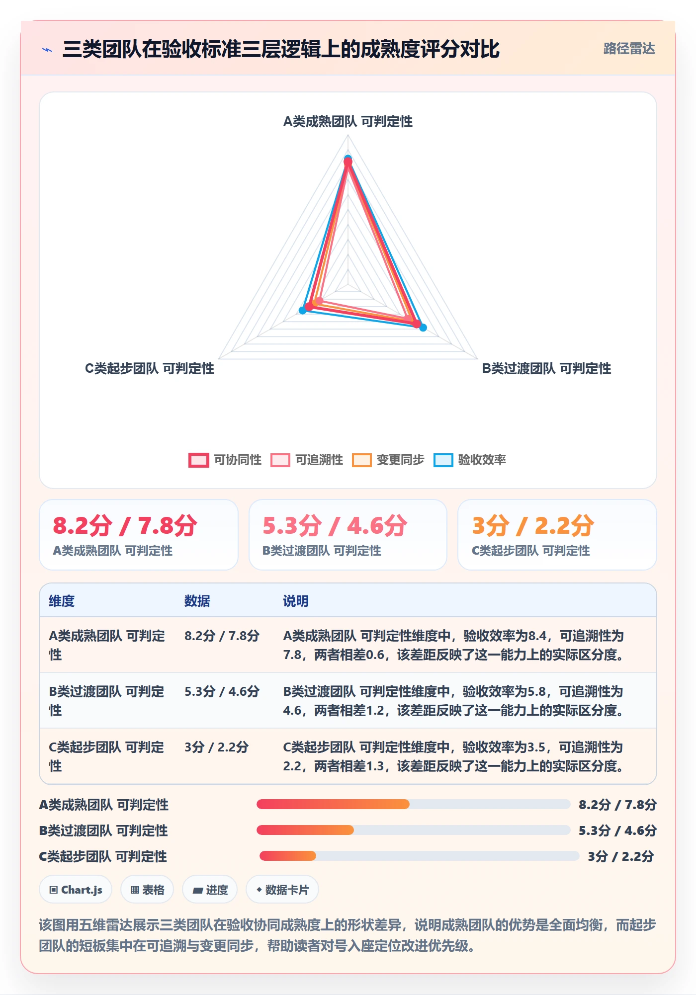 验收标准最佳实践：项目成员任务验收协同管理，常见问题