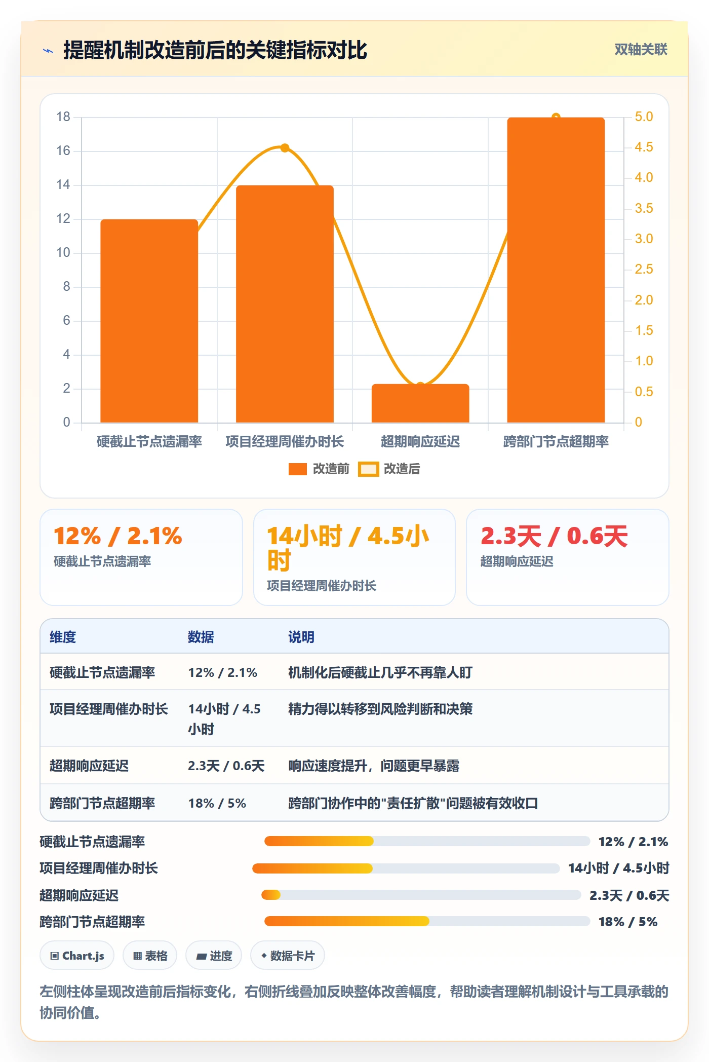 到期提醒管理指南:项目经理如何做好任务提醒,流程优化全流程
