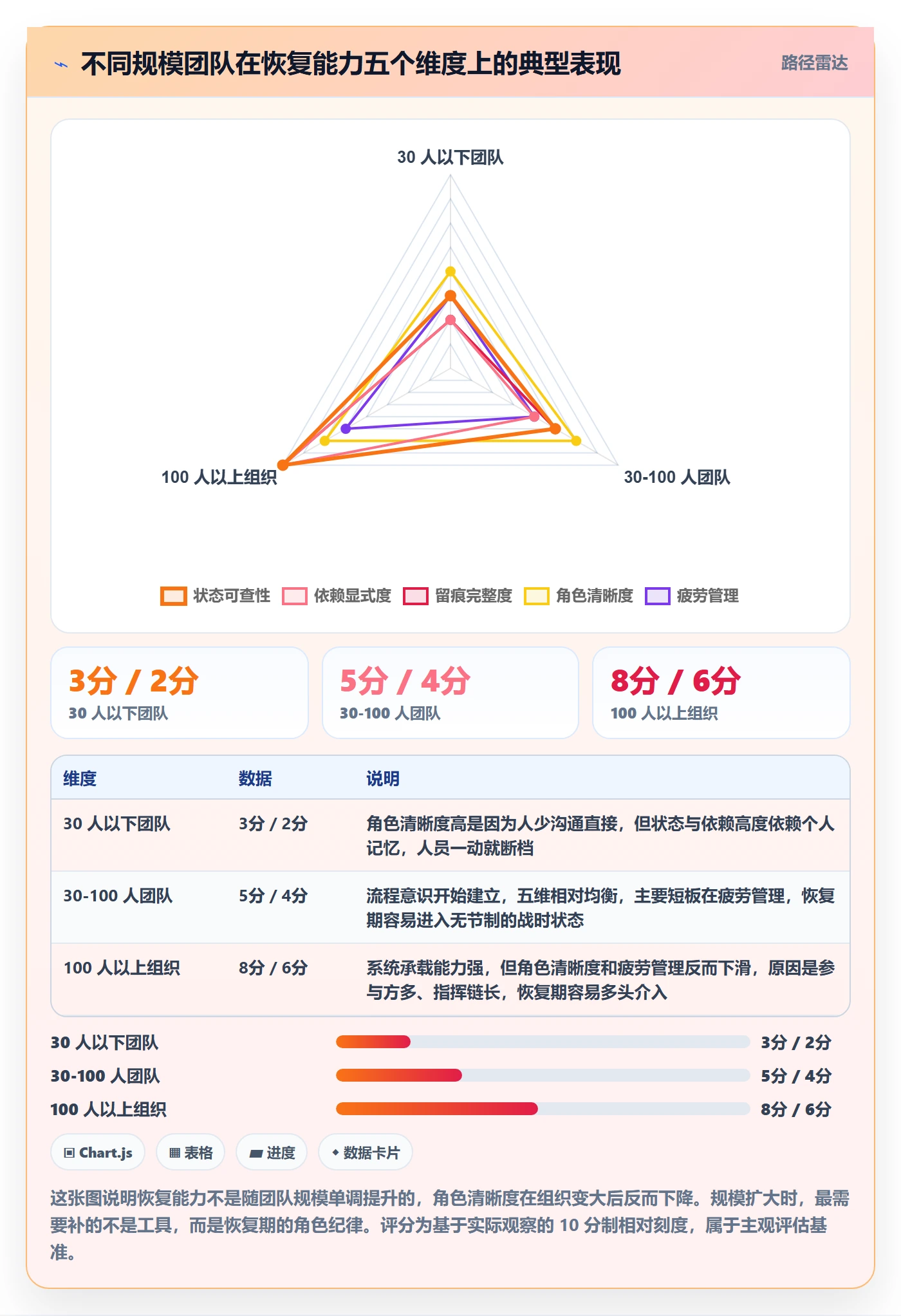 任务执行恢复全流程:项目成员风险控制与一文讲清