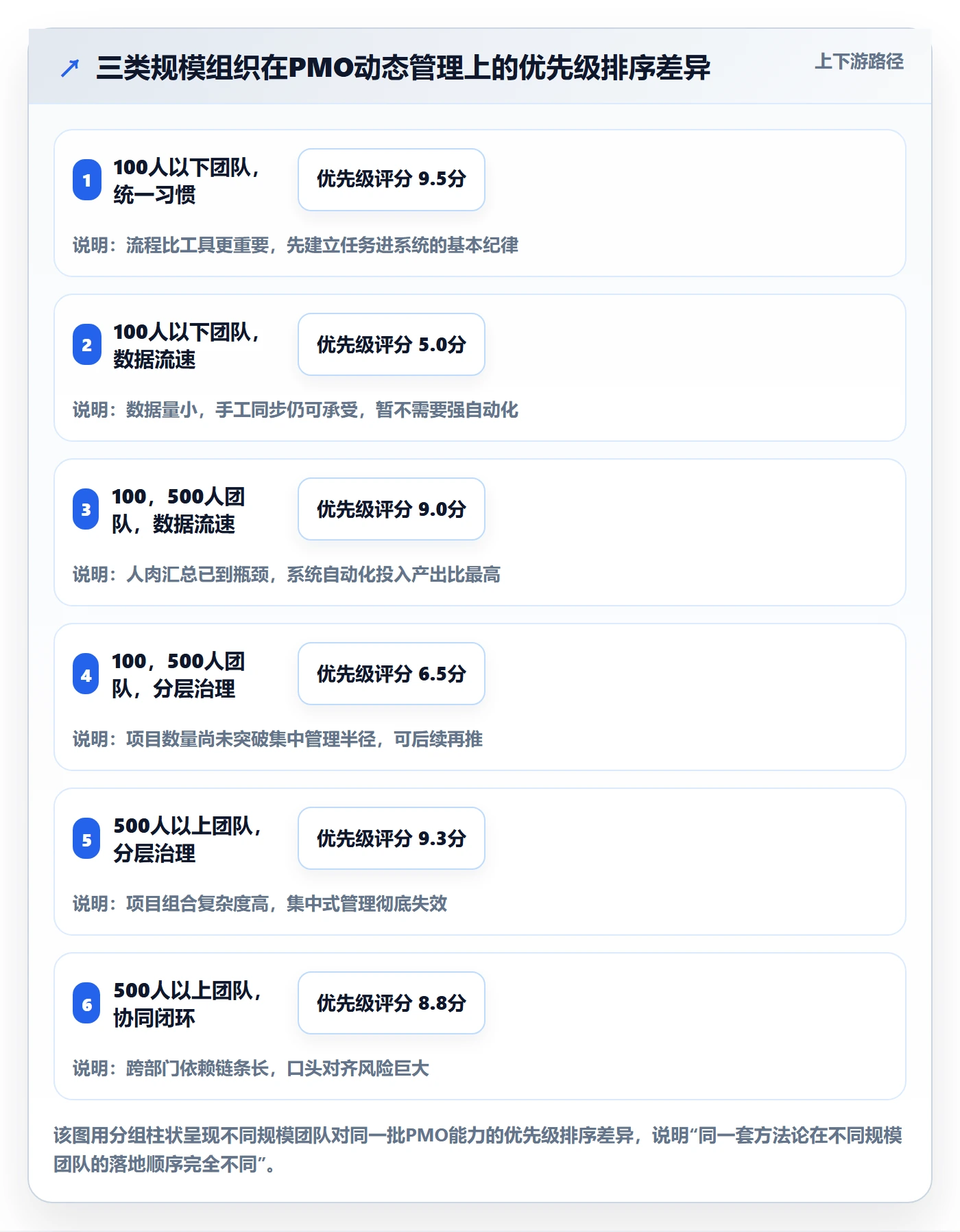 动态管理指南：PMO如何做好进度跟踪，协同管理全流程