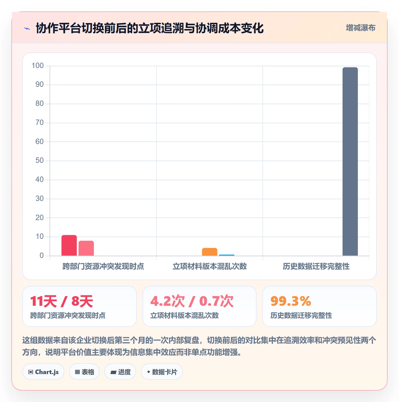 项目立项如何做好项目申请?跨部门团队落地方案与操作步骤