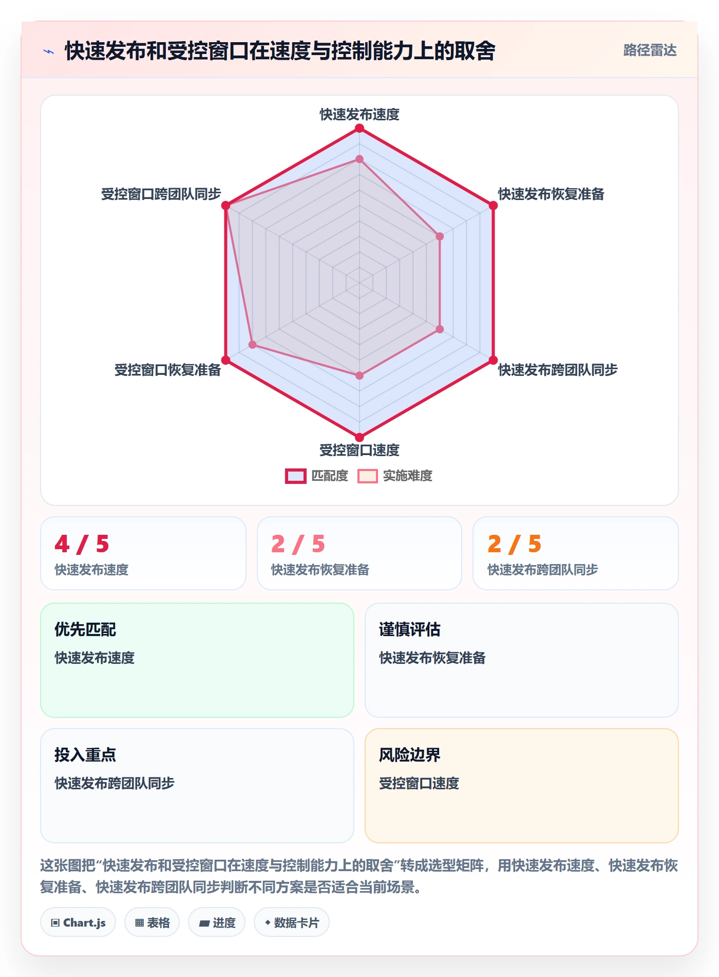 发布管理如何做好上线?跨部门团队流程优化与操作步骤