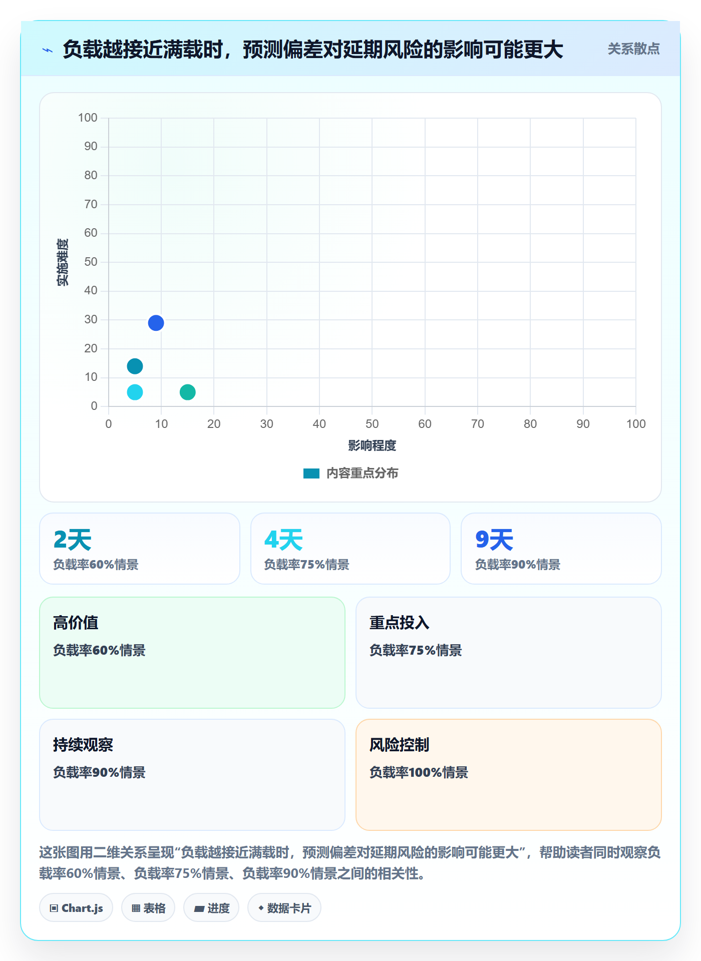 资源负载Capacity全流程:项目负责人数据分析与一文讲清