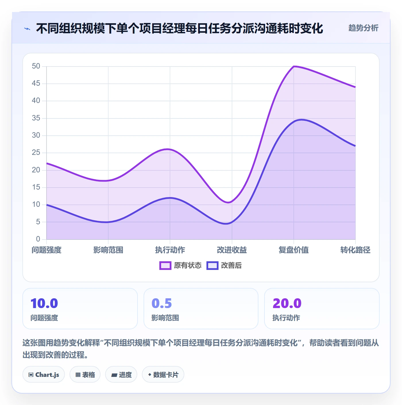 任务分派指派全流程:项目成员最佳实践与一文讲清