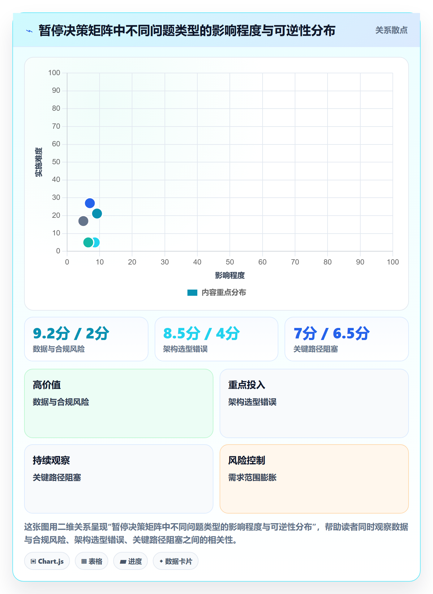 暂停管理指南:企业管理者如何做好任务执行,数据分析全流程