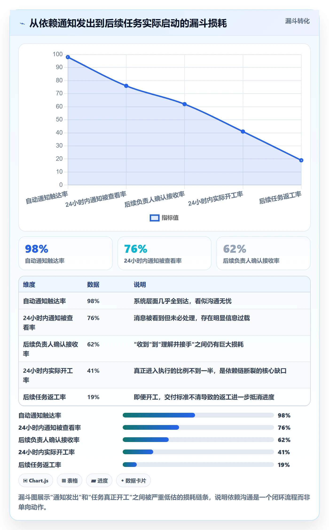 FS管理指南:管理层如何做好任务依赖,数据分析全流程