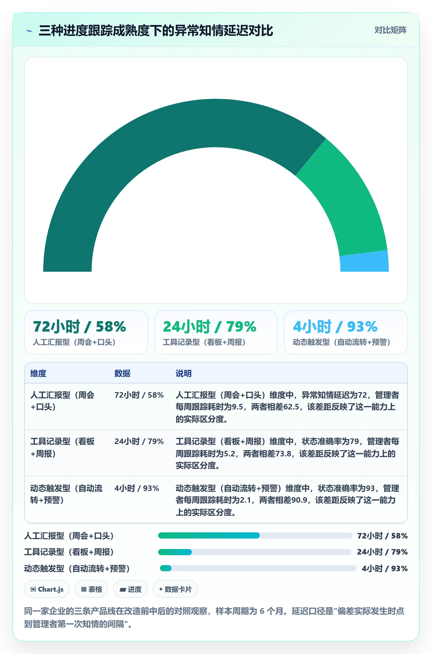 动态实操方法：企业管理者提升进度跟踪效率的落地方案方法与模板