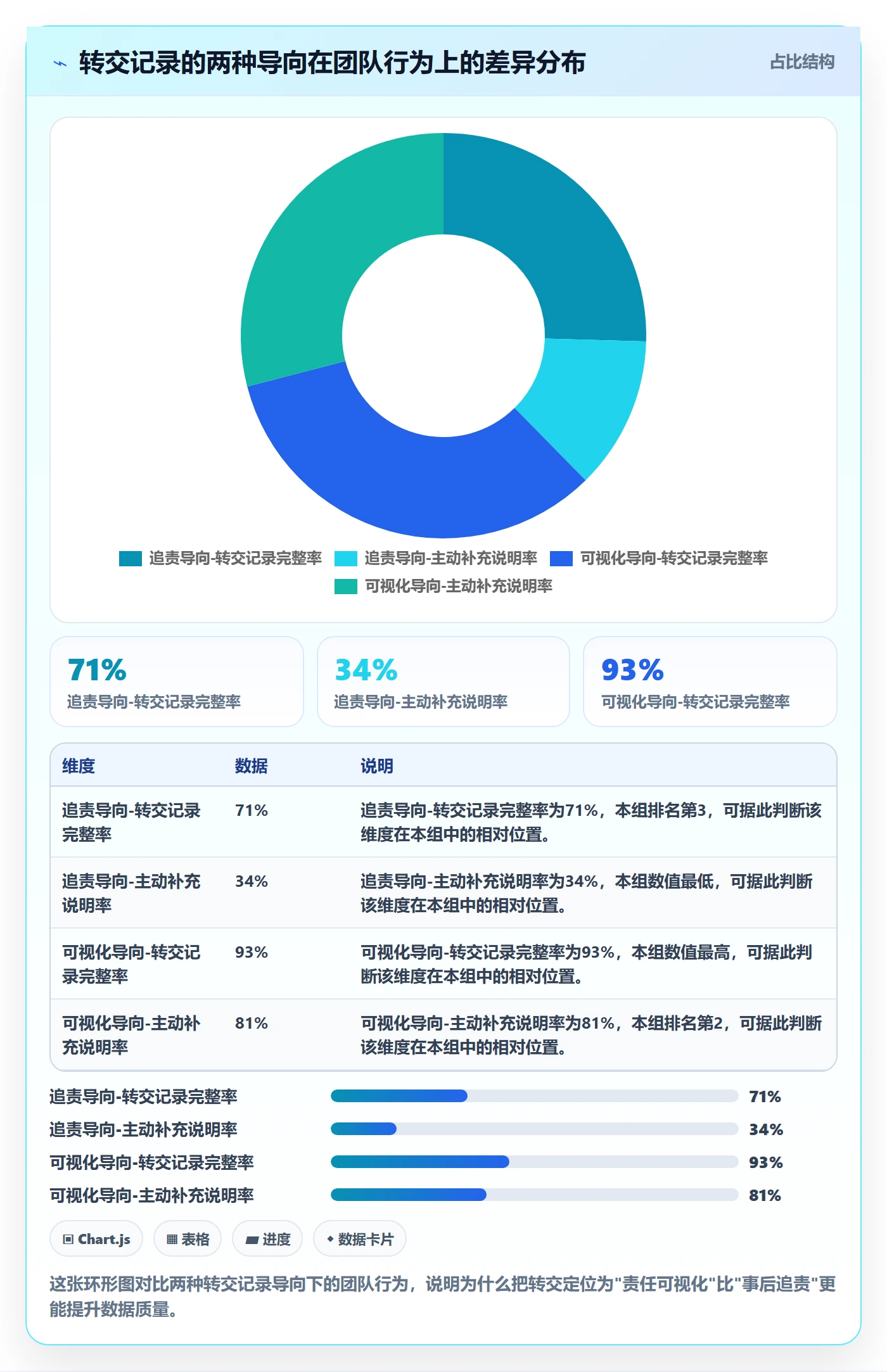 转交管理指南:项目负责人如何做好任务分派,流程优化全流程