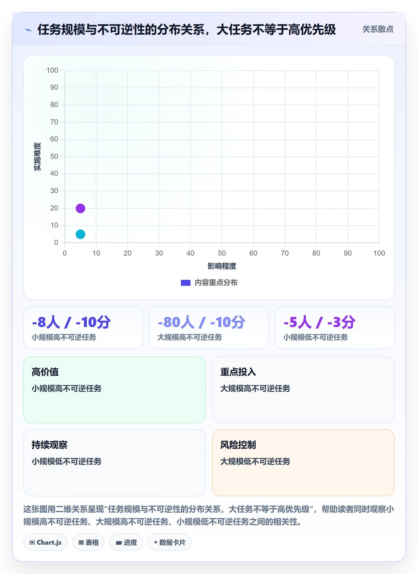 优先级管理指南:管理层如何做好任务属性,协同管理全流程