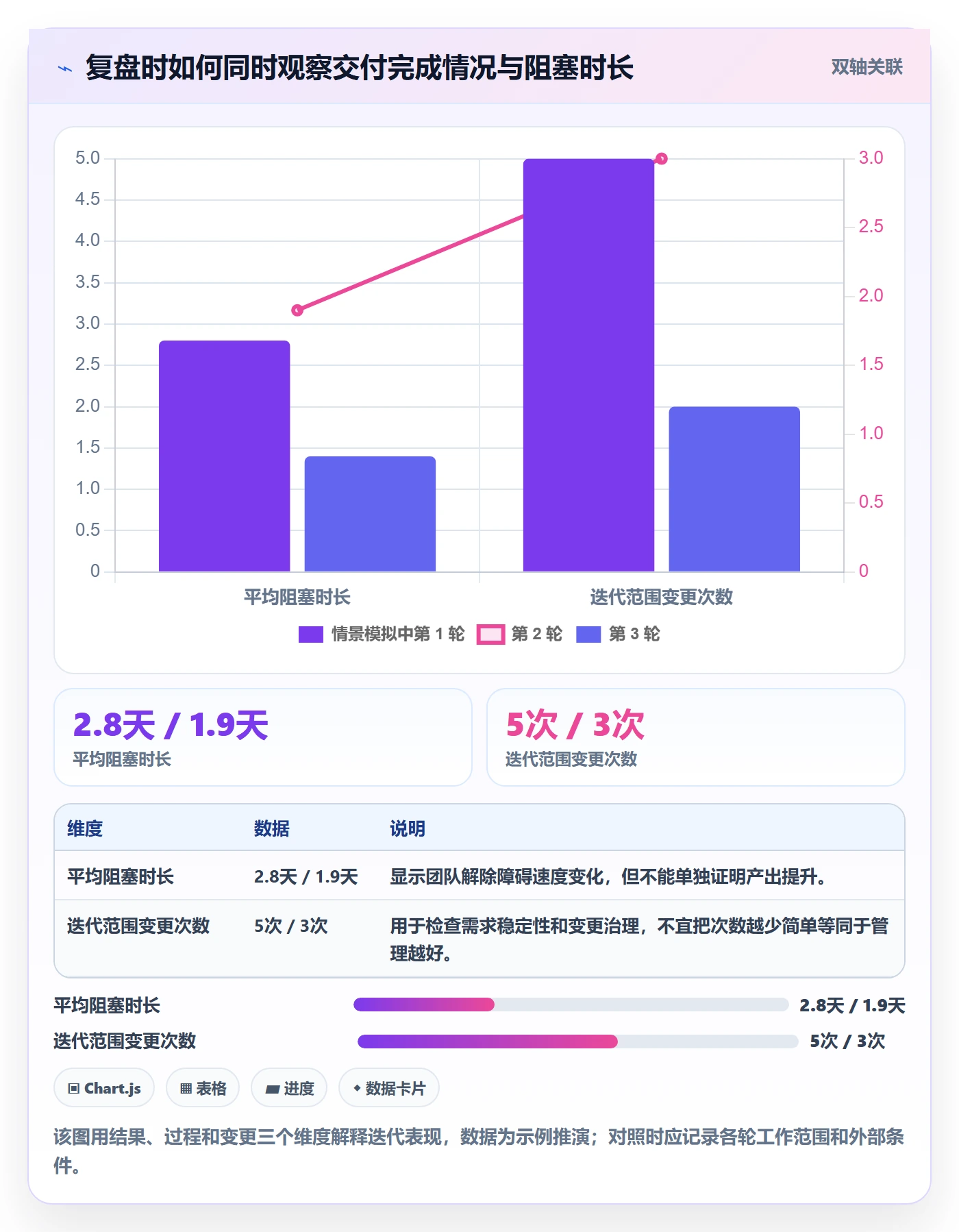 迭代进度怎么做？研发团队风险控制：迭代管理从0到1