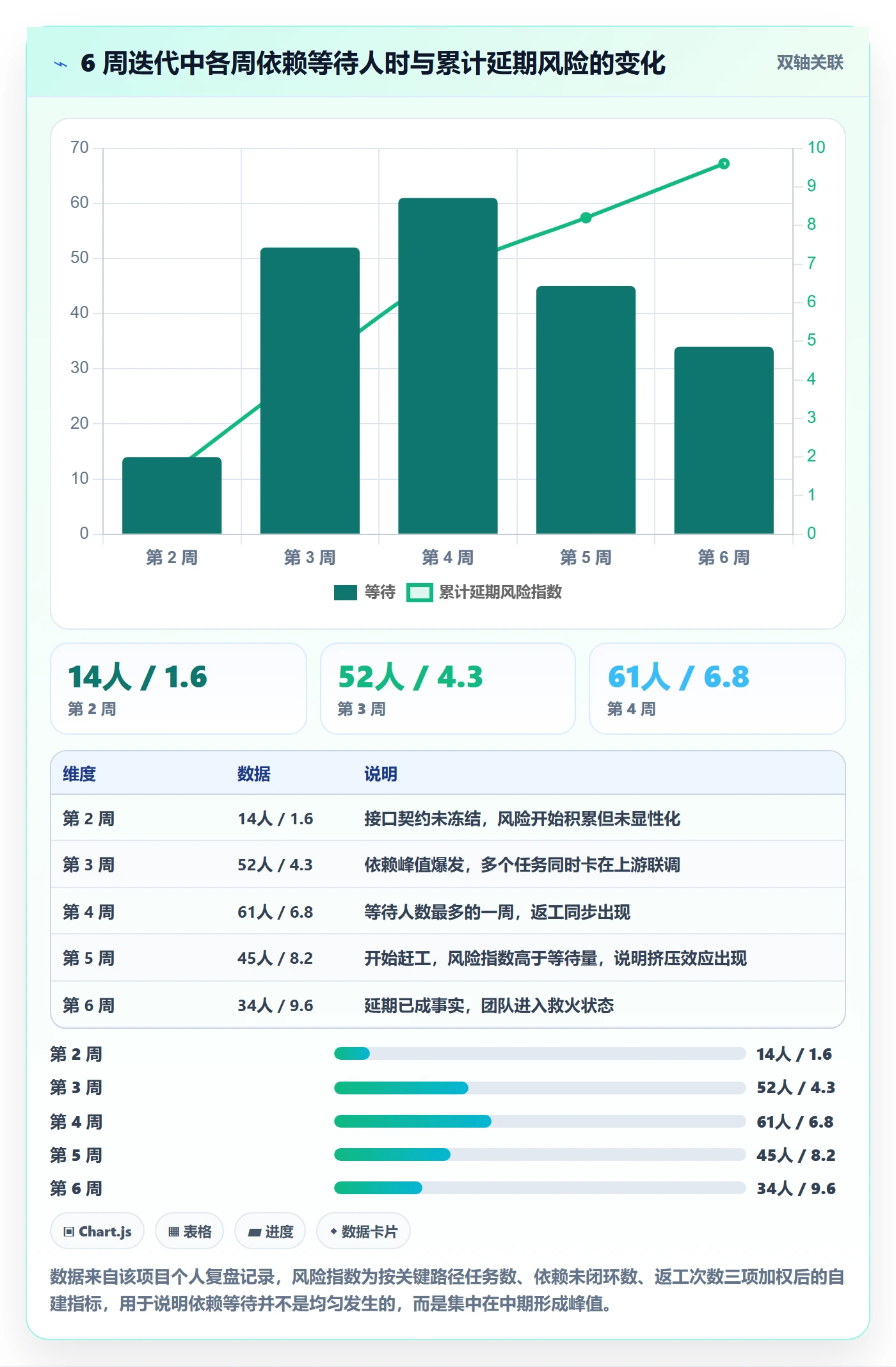 依赖冲突最佳实践:产品经理任务依赖流程优化,常见问题
