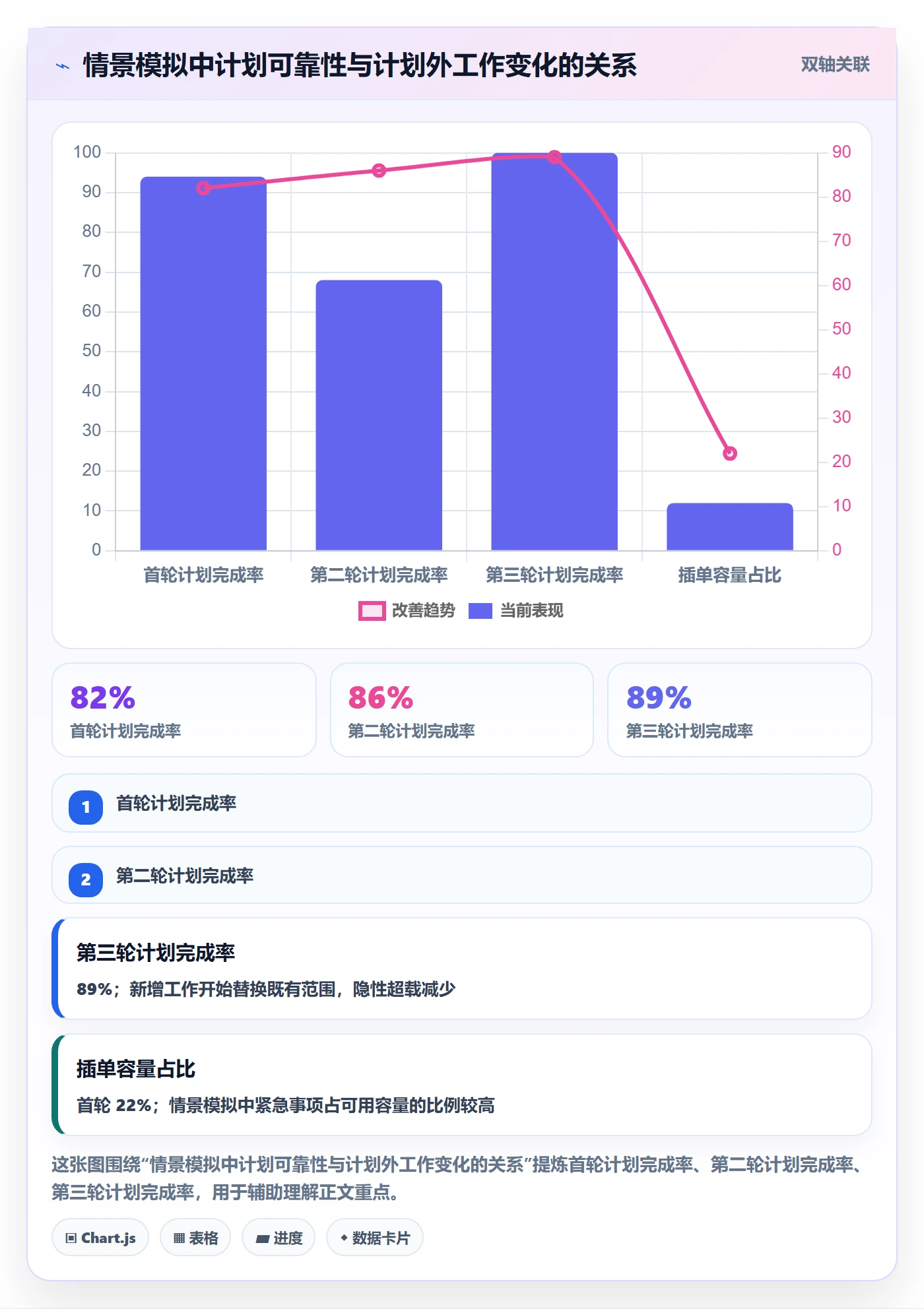 迭代计划流程与规范：研发团队迭代管理落地方案关键指标