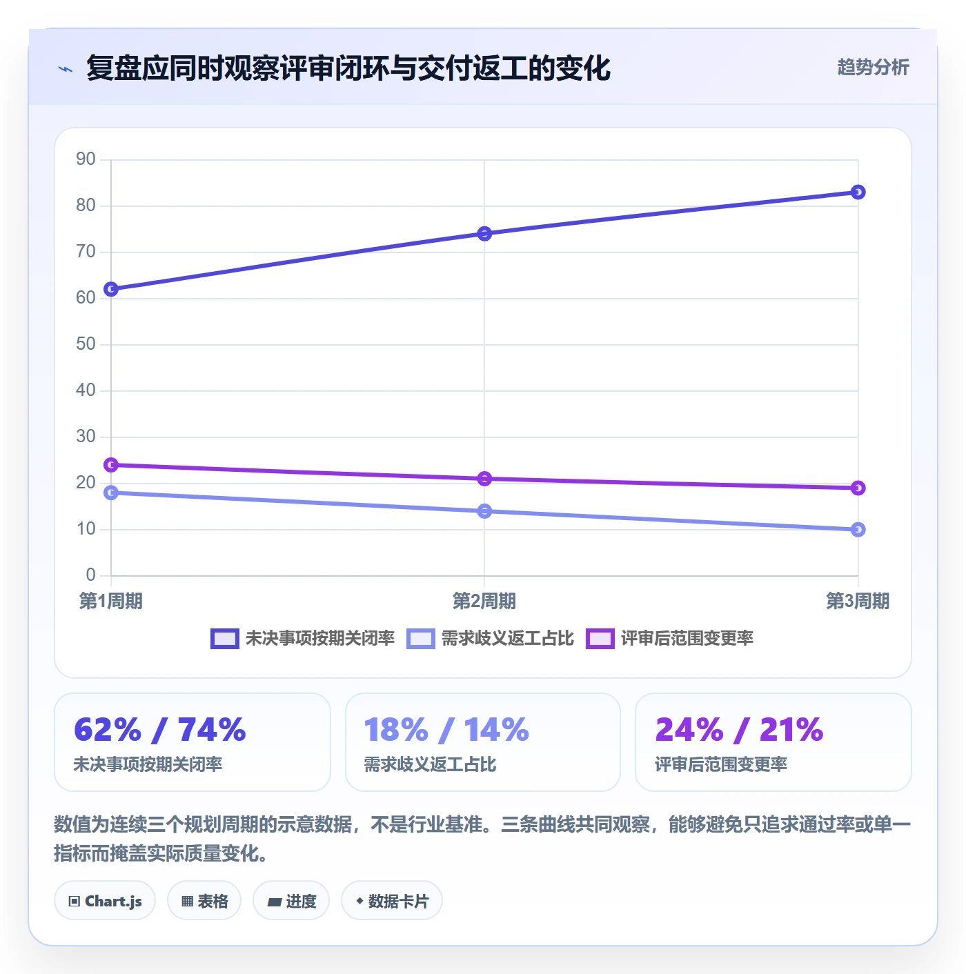 需求管理需求评审全流程:跨部门团队最佳实践与一文讲清