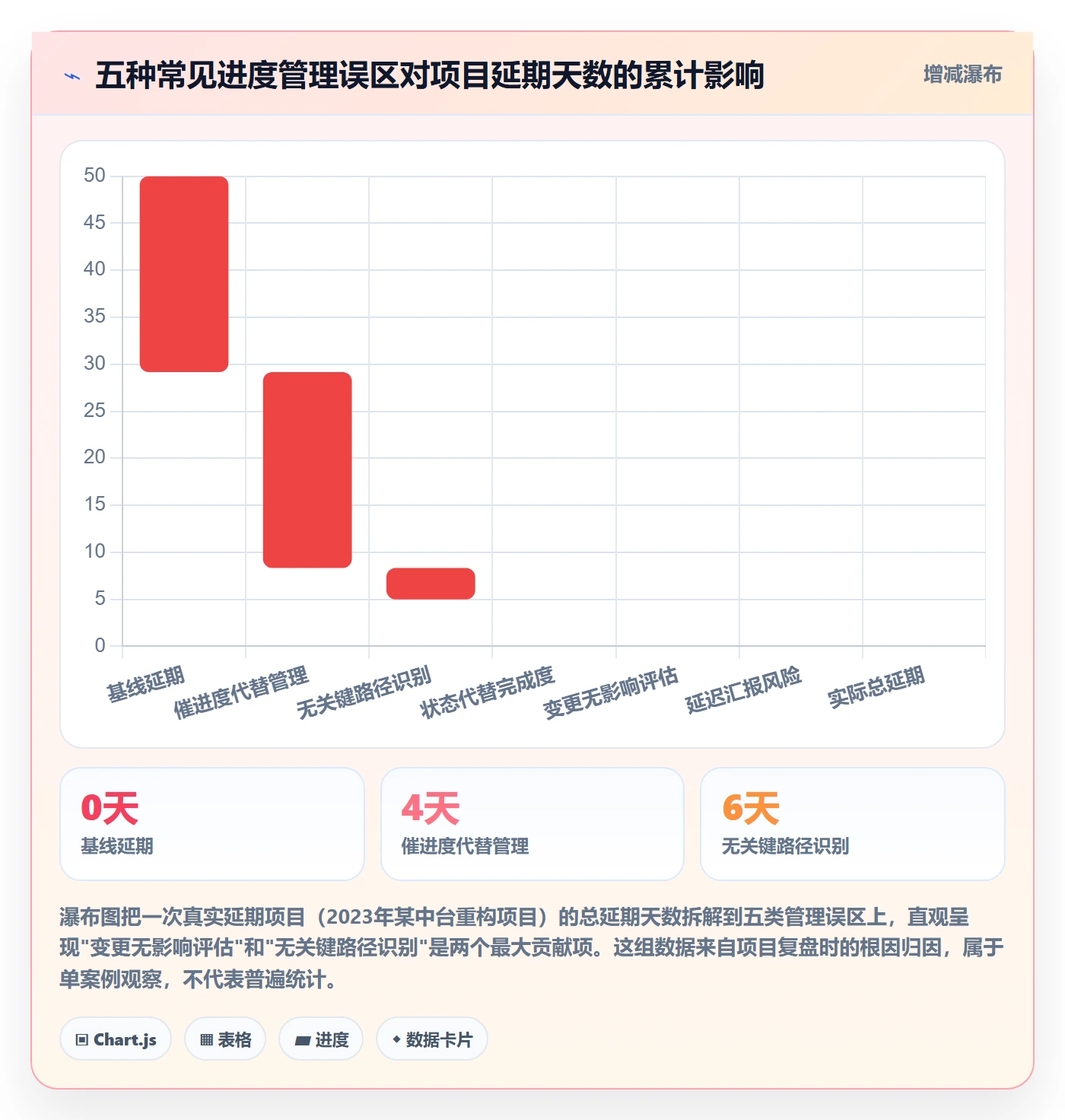 项目进度流程与规范:产品经理进度管理实操方法关键指标