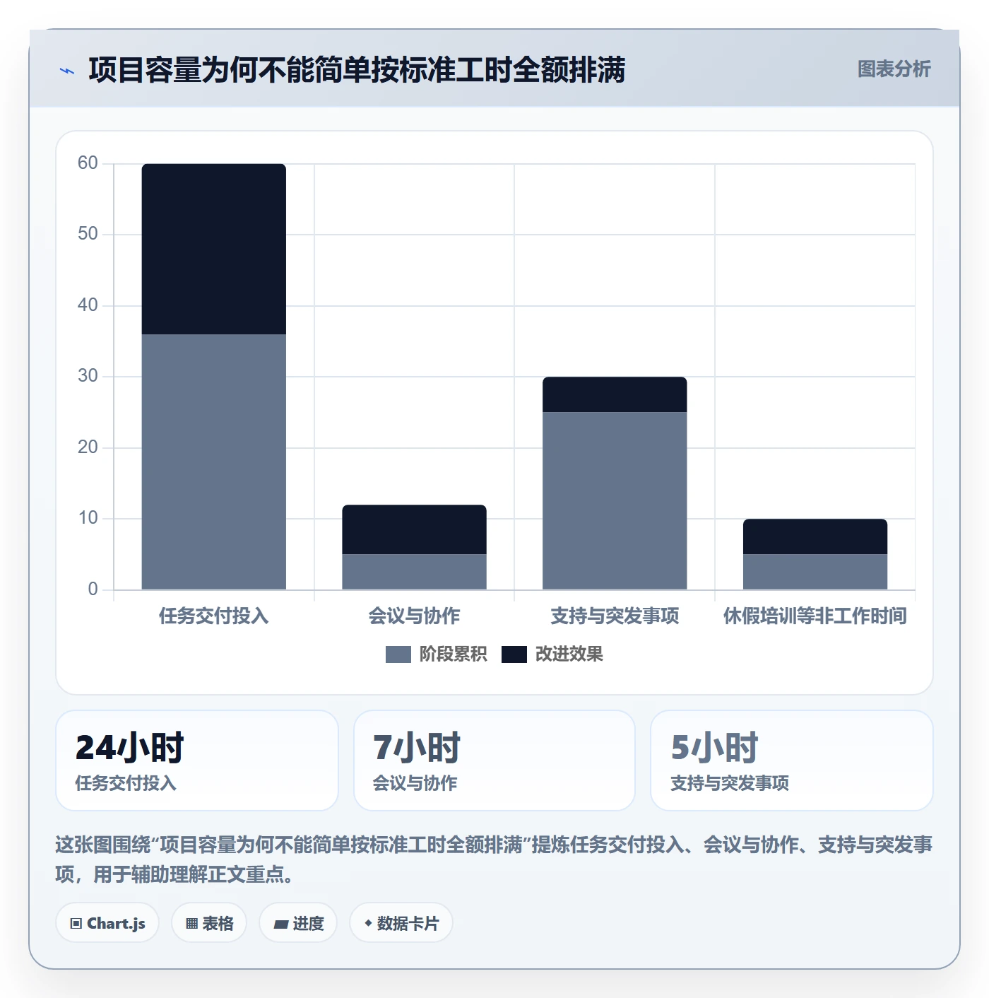 工时管理计划工时教程:PMO流程优化,避坑指南