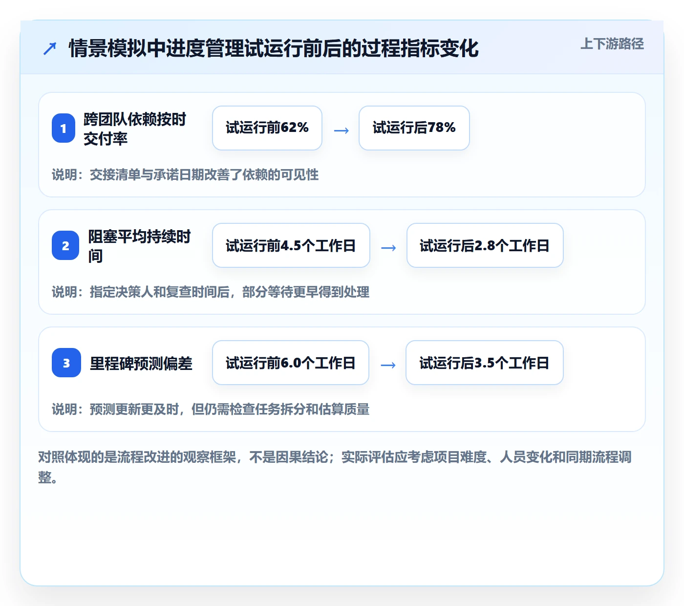 进度跟踪跟踪教程:跨部门团队效率提升,避坑指南