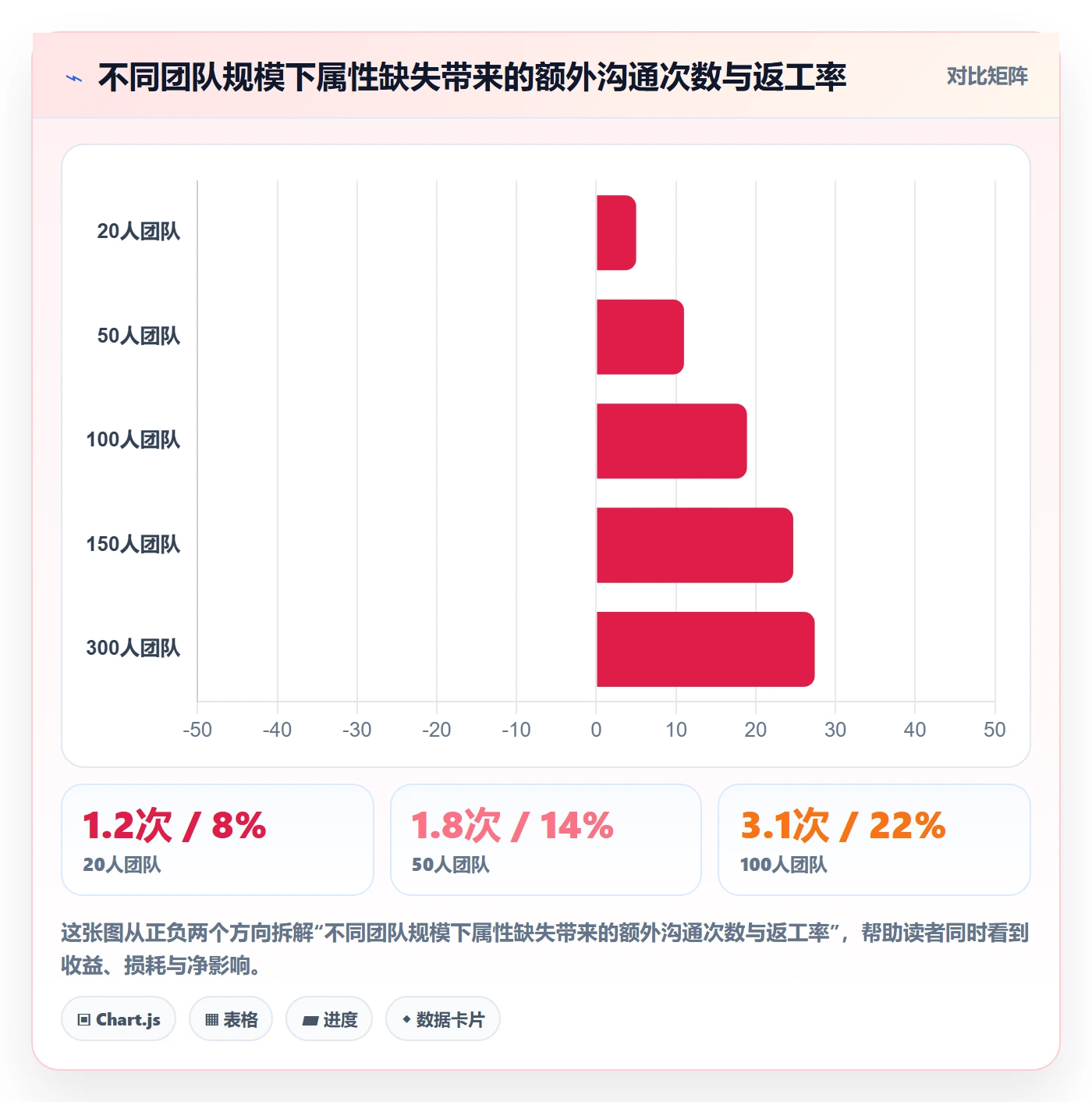 优先级管理指南:项目成员如何做好任务属性,效率提升全流程